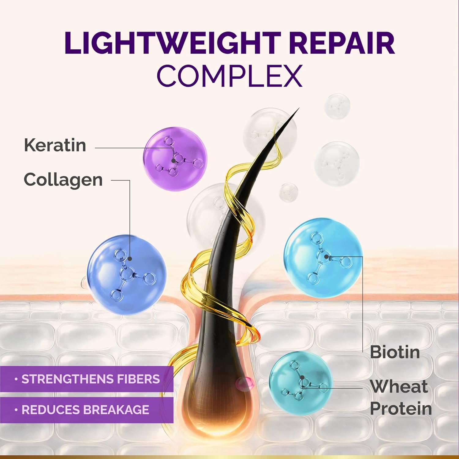 Hydrating Hair Serum for Dry & Frizzy Hair, Lightweight Leave-In Anti-Frizz Treatment, Non-Greasy Split Ends Repair with Keratin, Biotin, Castor & Rosemary Oils, Smooth Shine & Heat Protection, 5 oz - Image 4