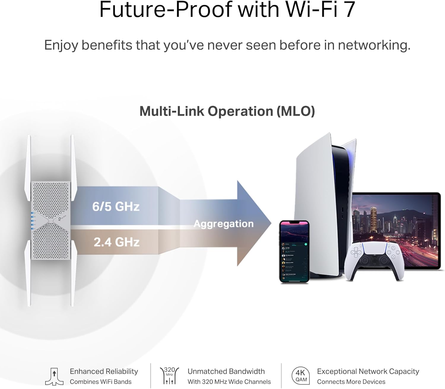 TP-Link BE10000 Wi-Fi 7 Range Extender RE653BE | 10 Gbps Tri-Band Wireless Repeater | 2.5 Gbps Ethernet Port | Internet Signal Booster for Home | Up to 2800 sq.ft, 128 Devices | 6 GHz, MLO, EasyMesh - Image 4