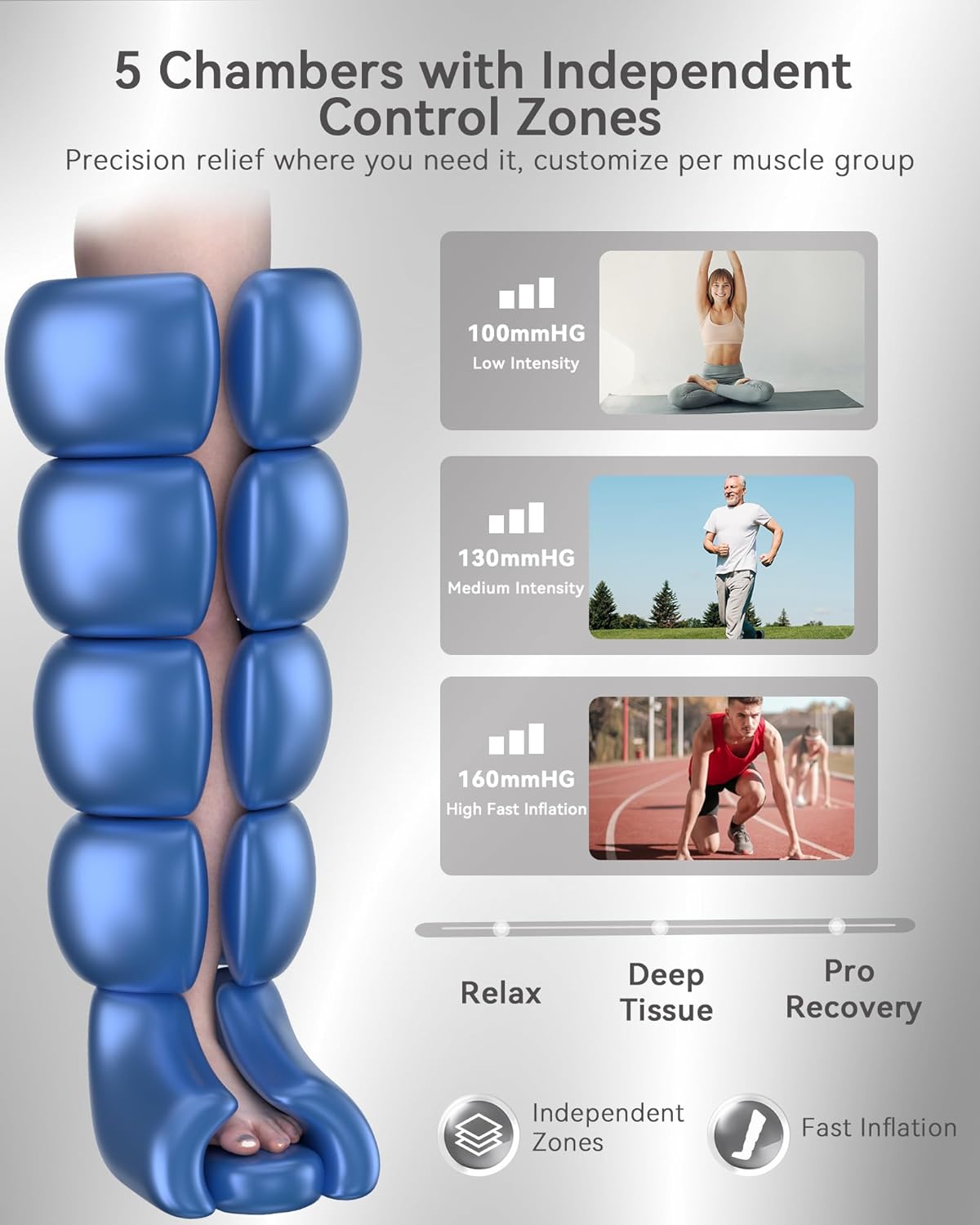 KingPavonini Leg Compression Massager for Circulation, Professional Air Compression Boots, Sequential Full Leg Massager for Circulation and Pain Relief FSA, Recovery Boots for Athletes Men Women - Image 4