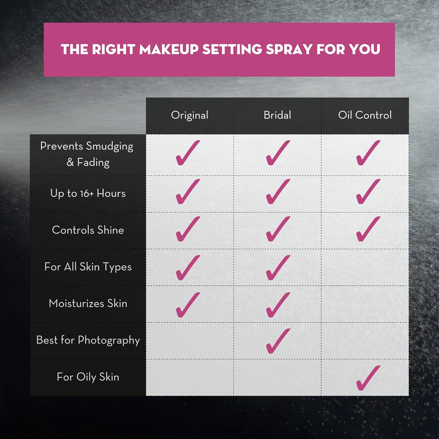 Skindinavia The Makeup Finishing Spray, Bridal Makeup Cooling Setting Spray, All-Day Wear, Long-Lasting Up to 16+ Hours, Heat-Resistant & Waterproof, Wedding Day, Bridal Shower Gift, 2.0 Oz - Image 8