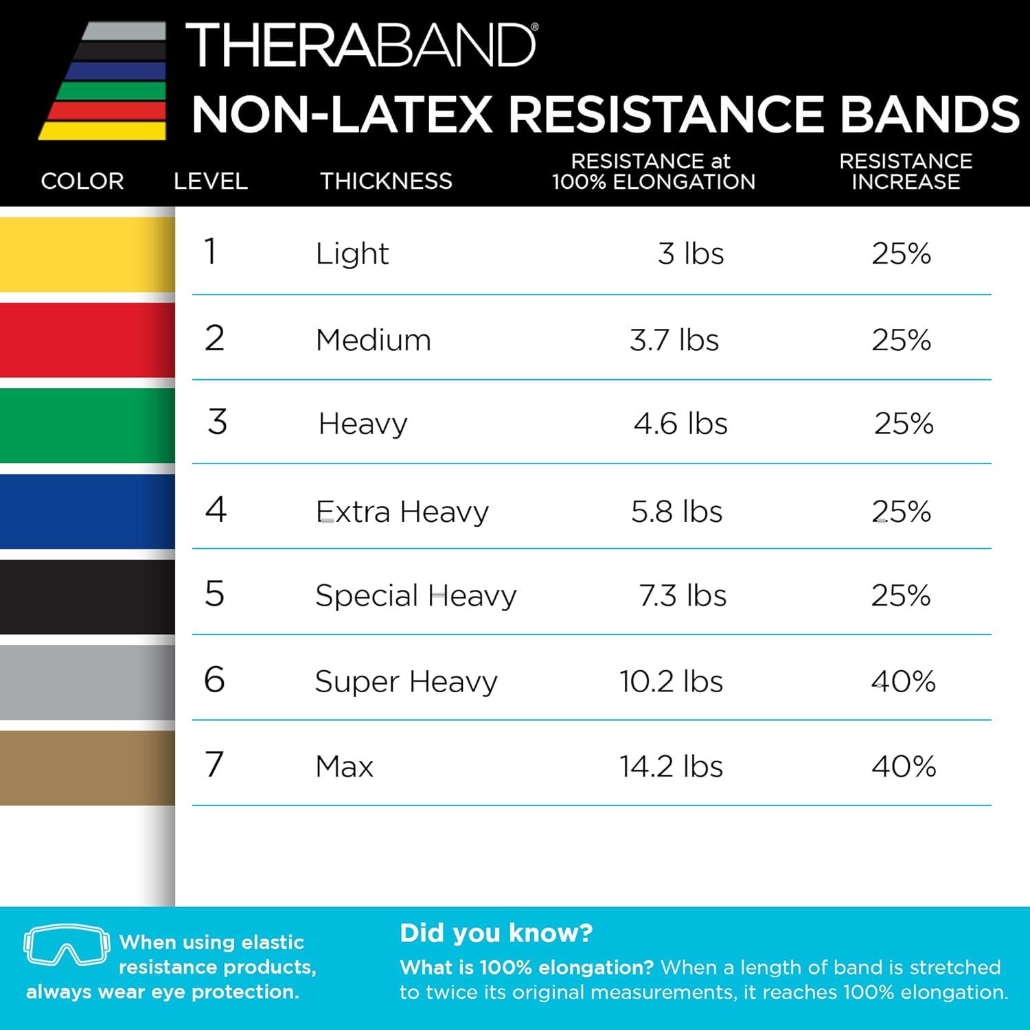 THERABAND Resistance Bands Set, Beginner Kit, Yellow, Red, Green, Non-Latex Elastic Bands for Exercise & Physical Therapy, Strength Training for Upper & Lower Body Fitness - Image 6