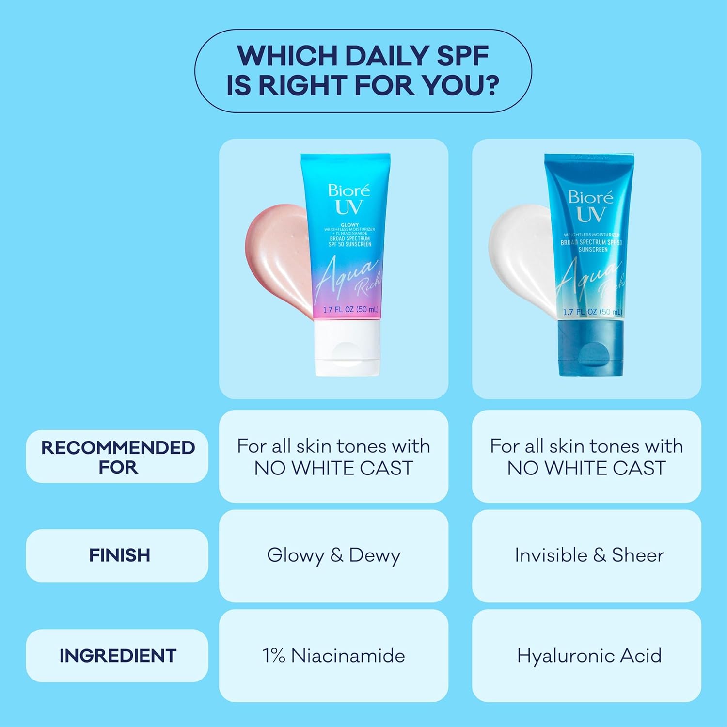 Bioré UV Aqua Rich Glow Enhancing Moisturizer with SPF, Daily Moisturizer with SPF 50, 1% Niacinamide Facial Sunscreen, 1.7 Oz - Image 11