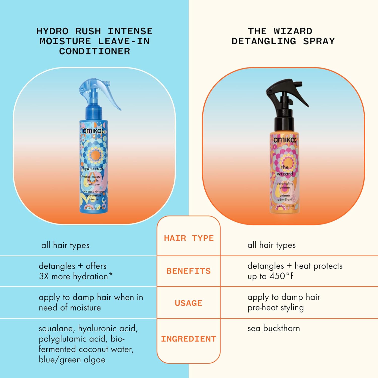 amika Hydro Rush Intense Moisture Leave-In Conditioner with Hyaluronic Acid - Image 6