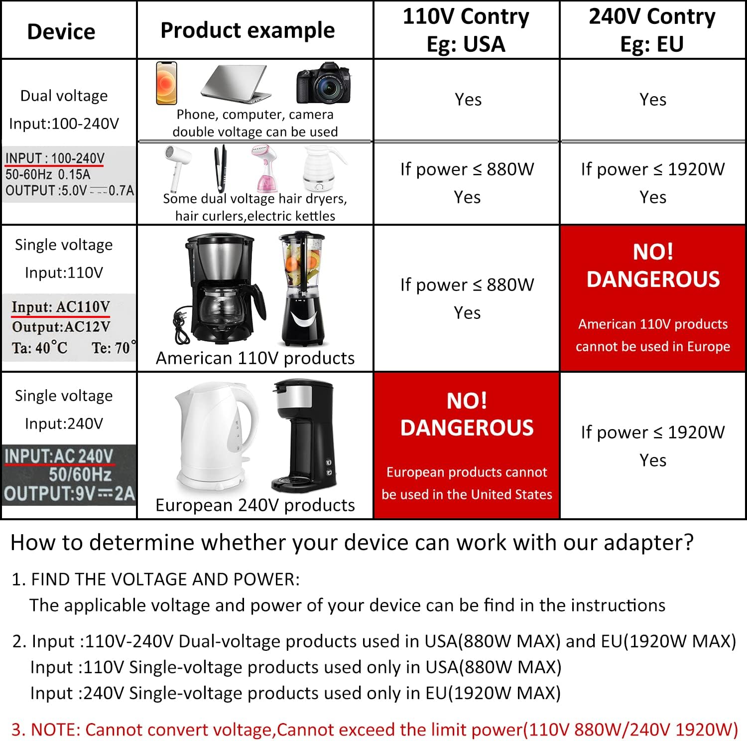 International Adapter for Travel, Universal for Selective Dual Voltage Hair Dryer, Straightener, All USB Devices Phones, Worldwide Charger Plug 5 Fast USB 8A AC Outlet UK European Asia 200+ (Blue) - Image 4