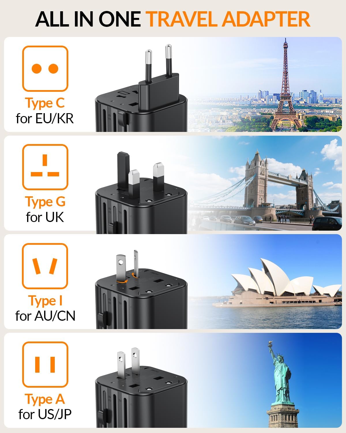 SooPii Universal Travel Adapter Worldwide, Travel Plug Adapter with AC Outlets(Type A C G I), Small International Socket Adapter for UK, US, Europe, Japan, Ireland, Australia 200+ Countries - Image 2
