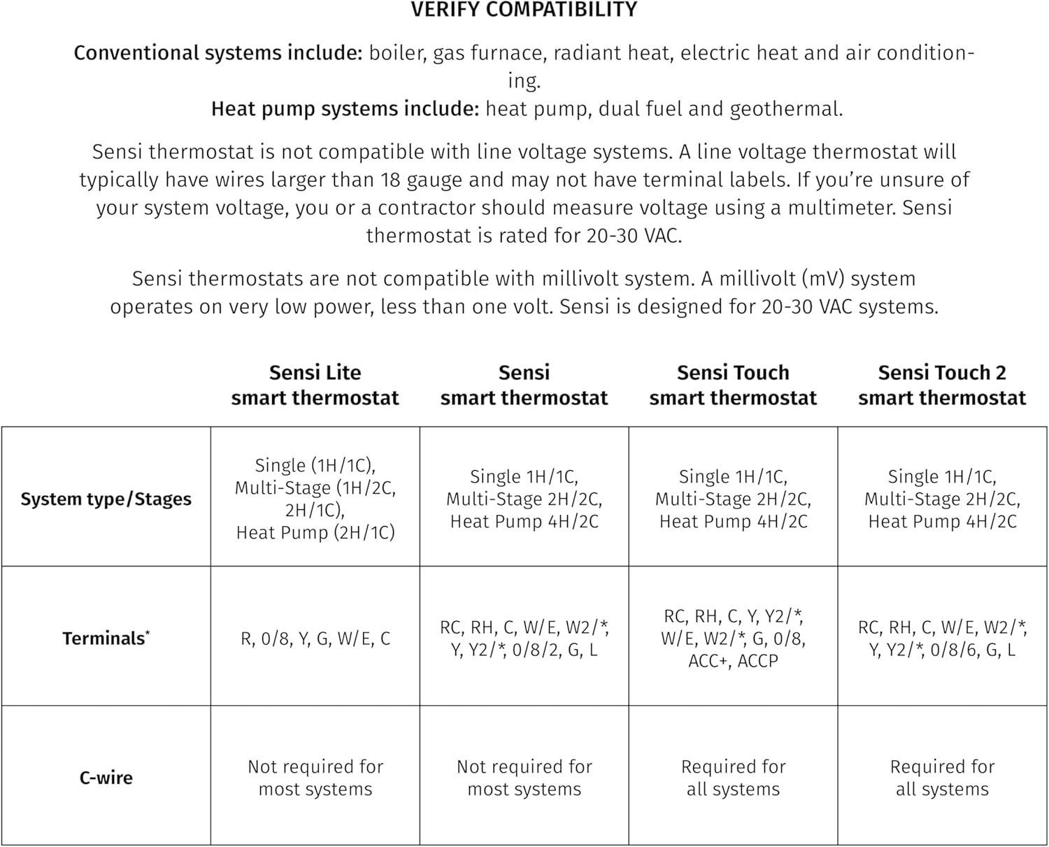 Sensi Lite Smart Thermostat, Programmable, WiFi, Easy DIY, Works With Alexa, ENERGY STAR Certified, ST25, Most Systems C-Wire Not Required, C-Wire needed with Heat/Cool Only & Heat Pump System – Black - Image 6