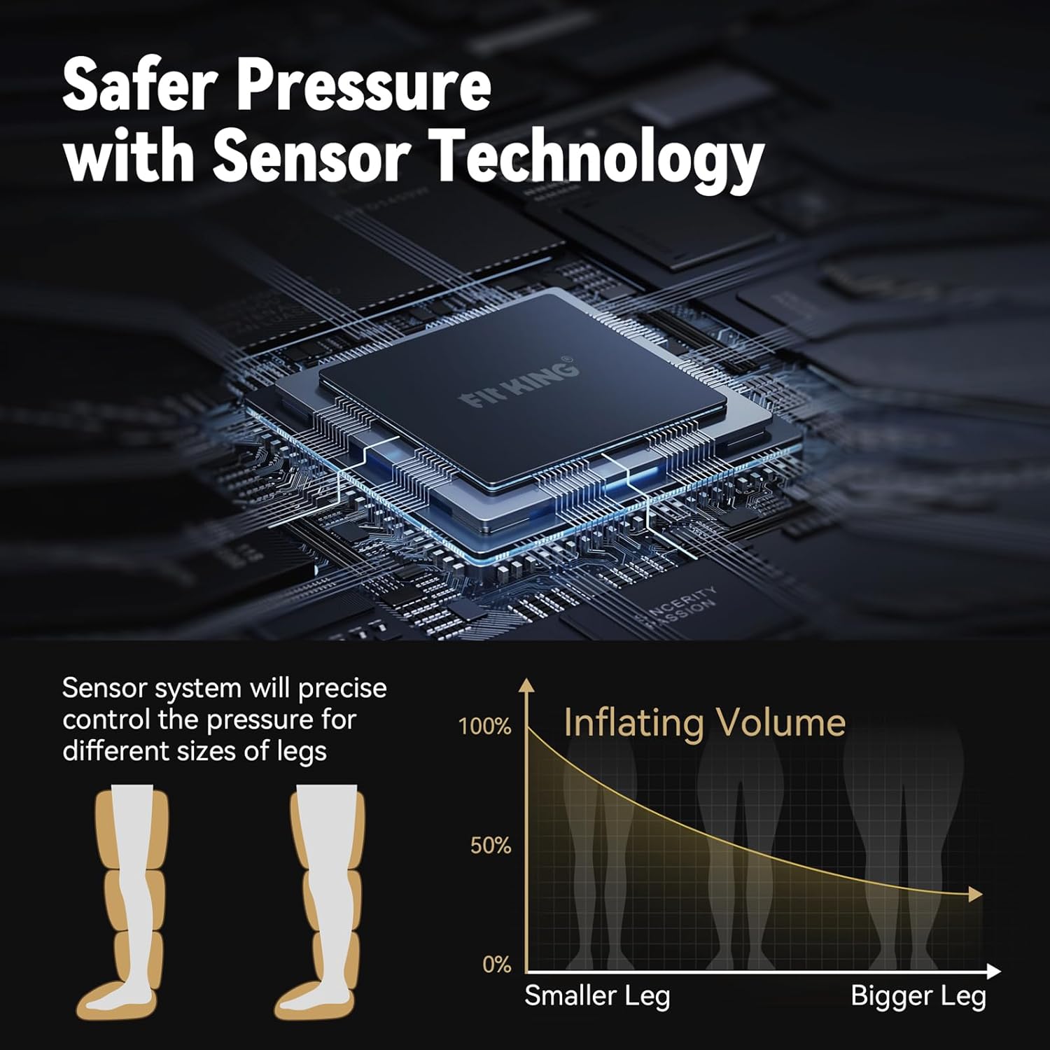 FIT KING Air Compression Recovery System,Dynamic Pressure for Circulation Improvement and Fast Recovery,Sequential Massage Boots for Athletes (Medium) - Image 5