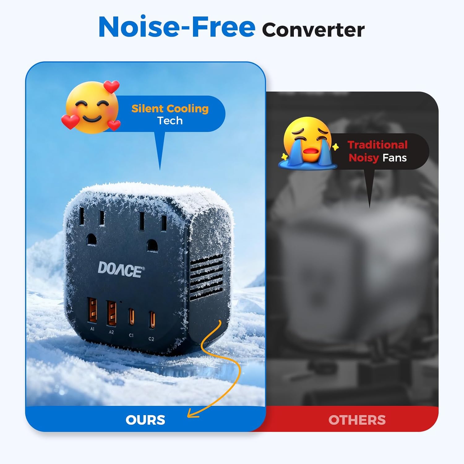 DOACE 2000W Voltage Converter US to Europe - 220V to 110V Converter for European Travel, Power Converter Adapter Combo with 2 PD/2 QC/EU/UK/AU/IT Travel Plugs for Hair Dryer Laptop, Camera, Cell Phone - Image 7