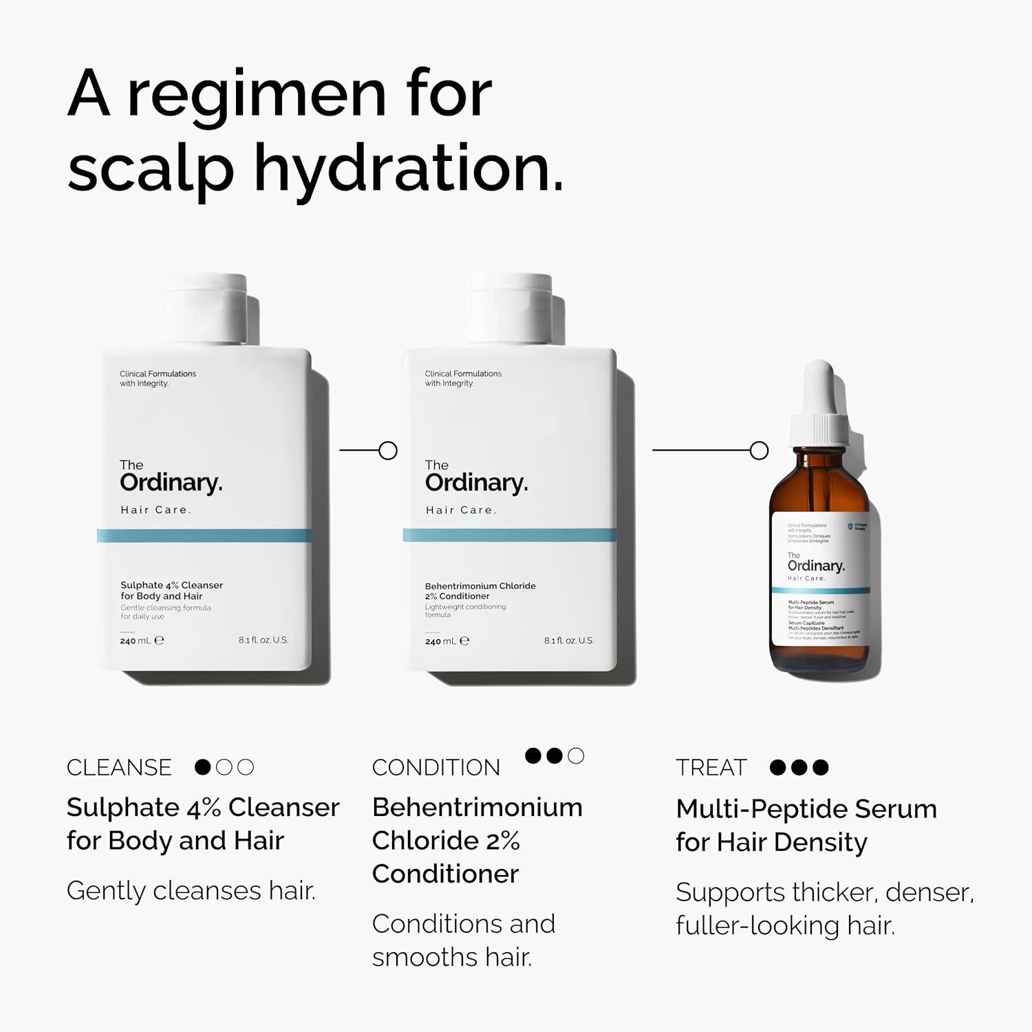 The Ordinary Multi-Peptide Serum for Hair Density, Peptide-Powered Formula for Thicker, Fuller Looking Hair - Image 5