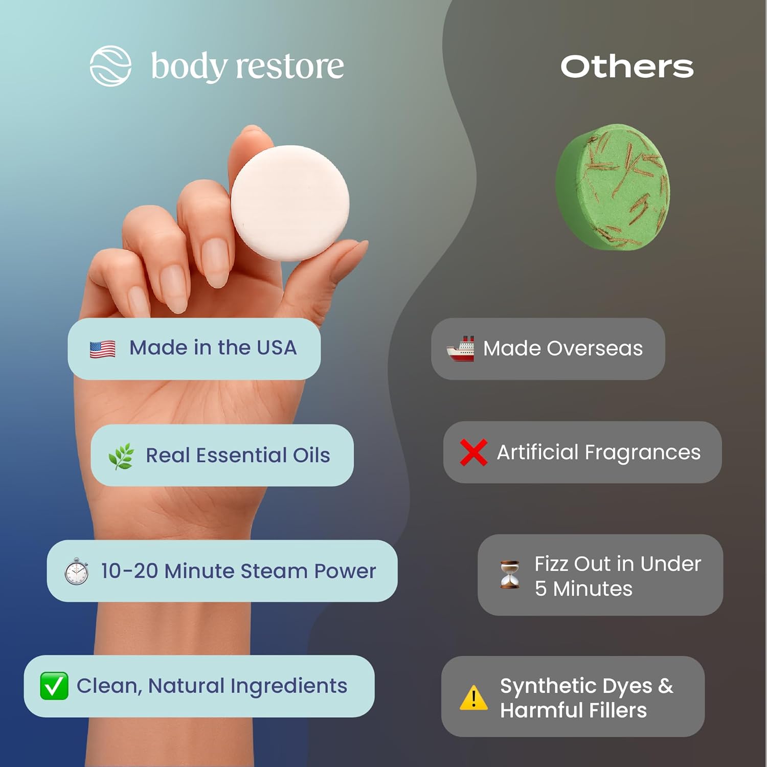 Body Restore Shower Steamers Aromatherapy 6 Pack – Mothers Day Gifts for Mom, Birthday Gifts for Women, Relaxation Stress Relief Self Care – Clarity - Image 4