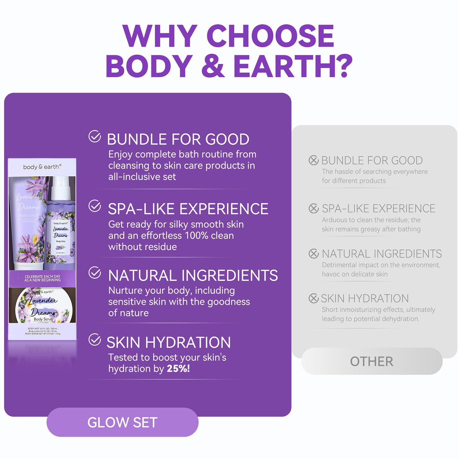 BODY & EARTH Body Mist Gift Set - Spa Gifts for Women, Perfume, Body Lotion, and Body Scrub in a Lavender Dreams Box- Perfect Birthday Gifts for Moms, and Special Occasions,Unique Gift Ideas for Her - Image 2