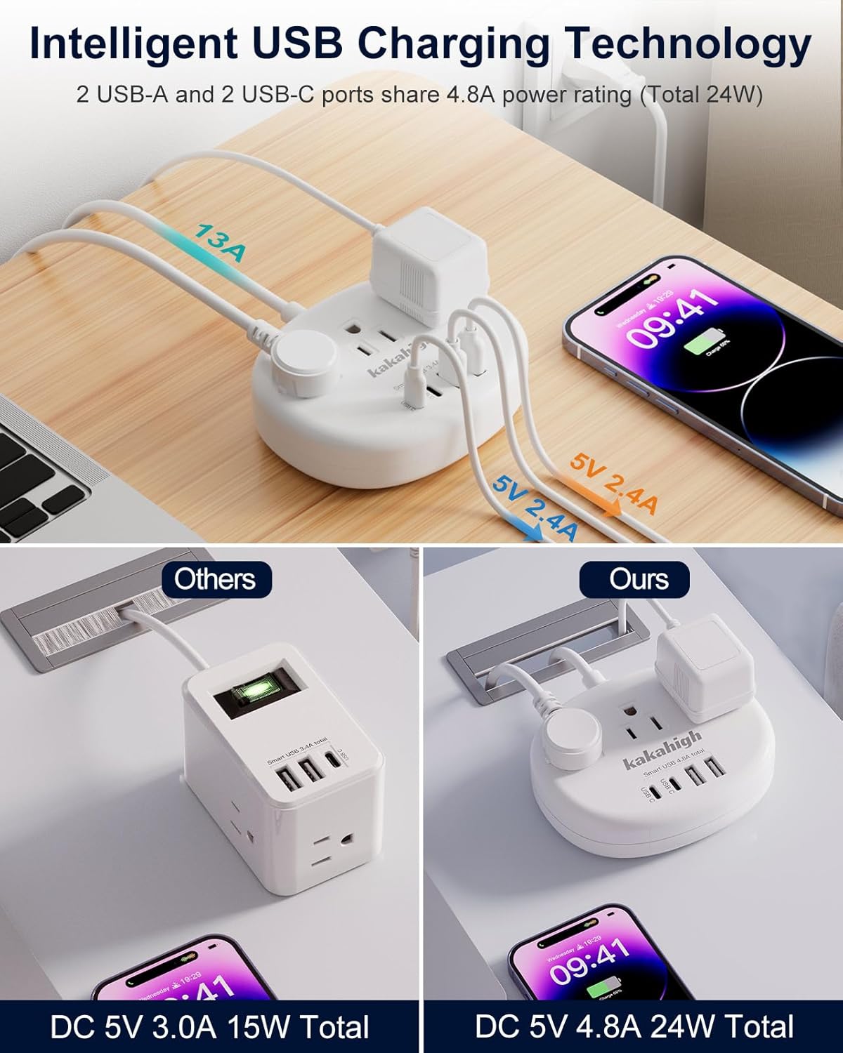 European Travel Plug Adapter with USB C, Multi Country Outlet Adapter with 3 AC Outlets and 4 USB Ports, Type C Plug Adapter for US to Most of Europe Iceland Spain Italy France Germany etc - Image 4
