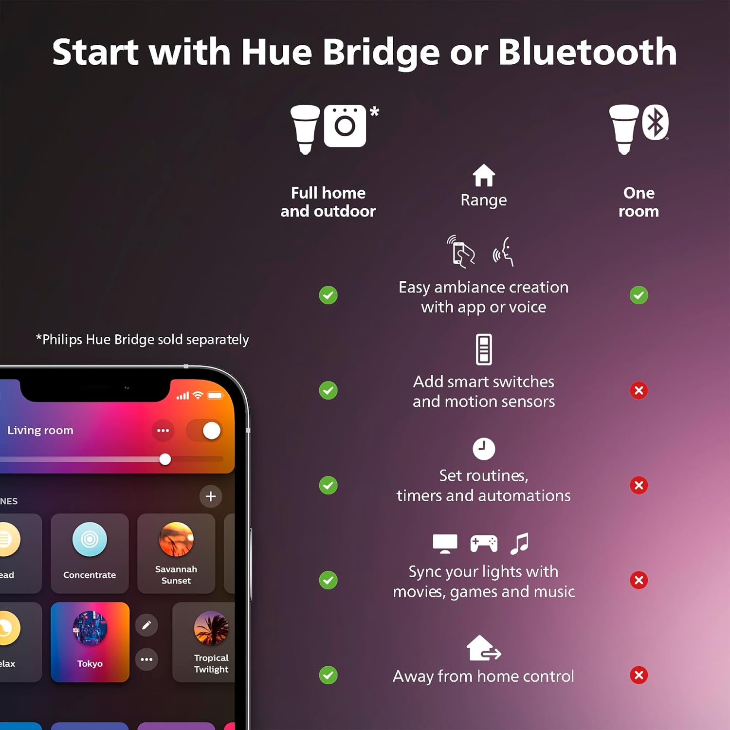 PHILIPS Hue Indoor 10 Ft Smart RGBWW LED Solo Lightstrip Base Kit, 1 Pack, Control with Hue App, LED Strip Lights Compatible with Alexa, Google Assistant and Apple HomeKit - Image 8