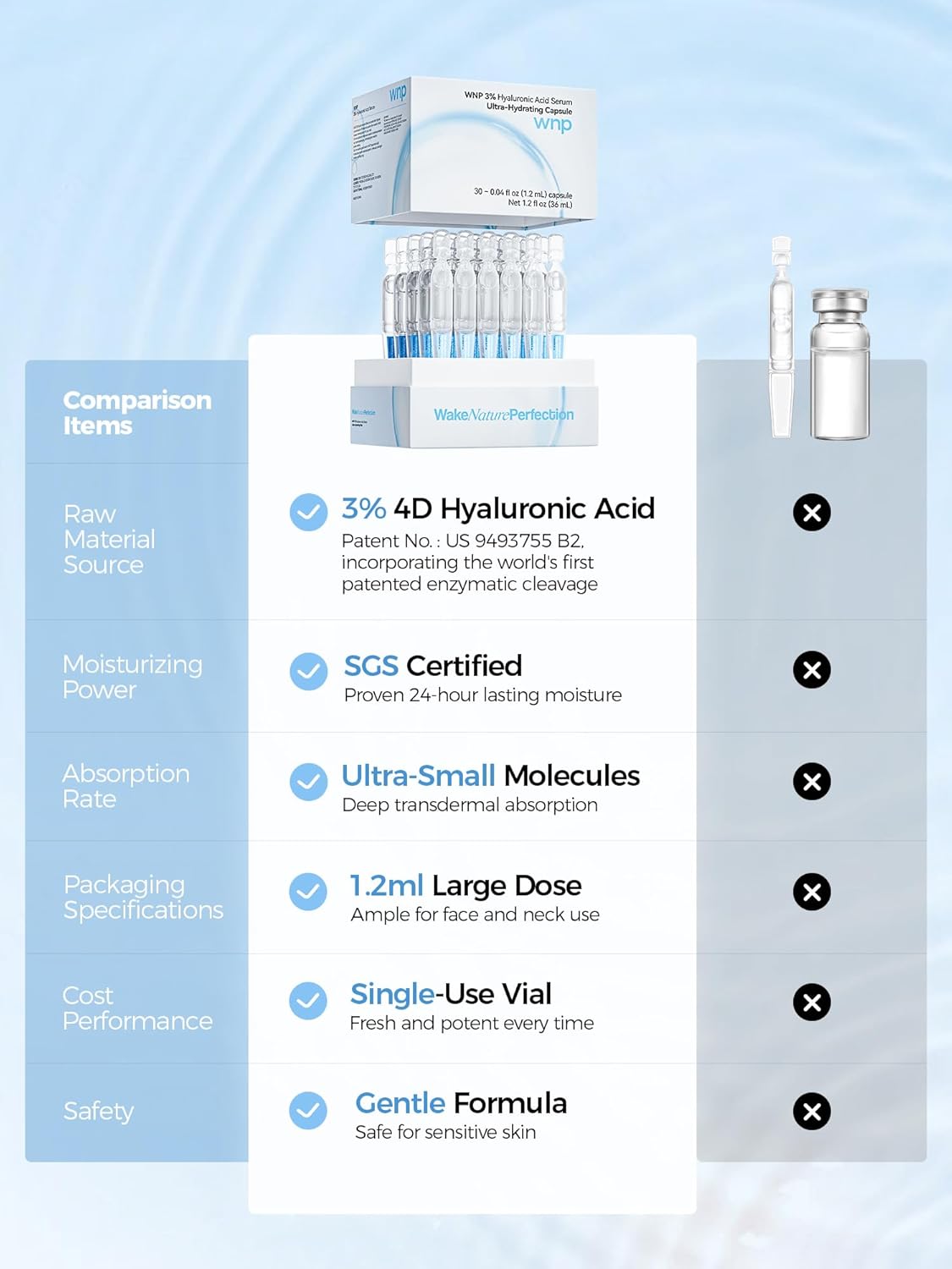 WNP Hyaluronic Acid Serum 3% for Face with 4D Multi-Layer Hydration | Ultra Hydrating Anti-Aging Serum | Moisturizer for Dry & Sensitive Skin | Pre-Makeup Skincare | Single-Use Vials 30PCS - Image 7