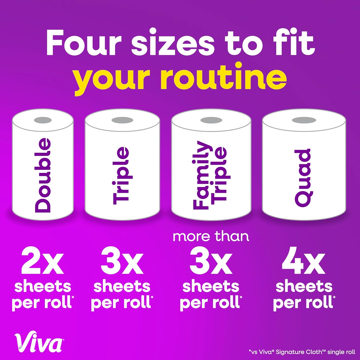 Viva Signature Cloth Paper Towels, Task Size, 8 Family Triple Rolls, 141 Sheets per Roll (Packaging May Vary) - Image 3