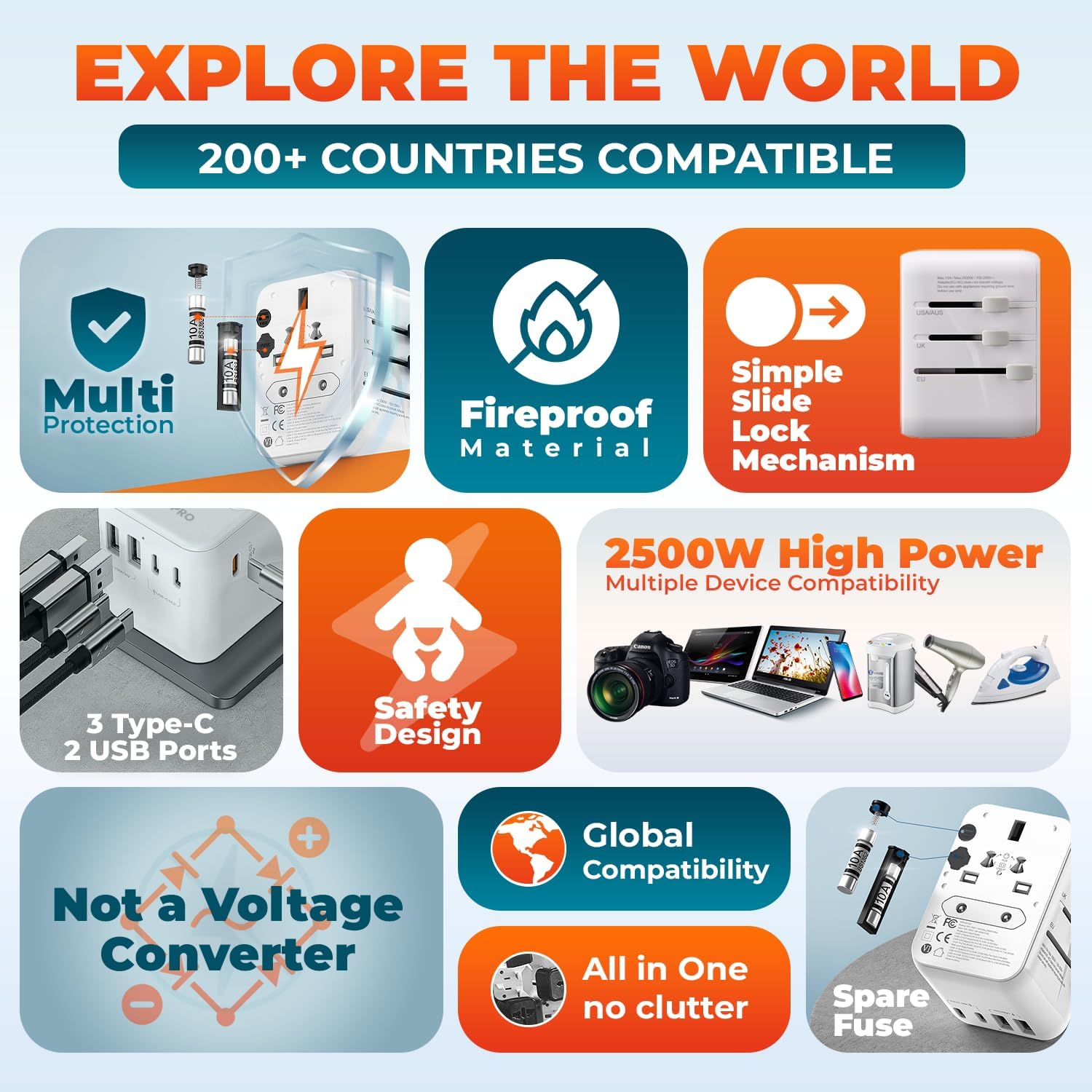 6 in 1 Universal Travel Adapter-10A | International Power Adapter with 3 USB C, 2 USB A Ports | 2500W Fast Portable Charger | Travel Adapter Worldwide Covering 200+ Countries- White - Image 6