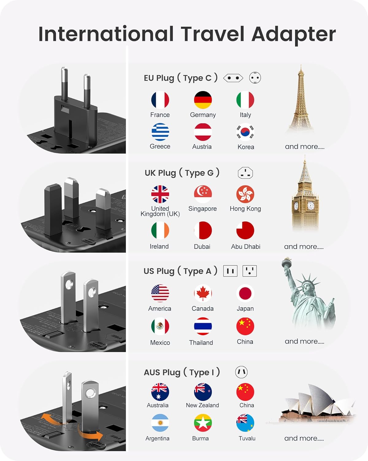 LENCENT International Travel Adapter, 120W GaN Universal Fast Charger with 3 PD3.0 Type C+1 QC USB A, All in One Power Adaptor for iPhones,Laptops, Worldwide Plug Adapter for EU/USA/UK/AU, Black - Image 3