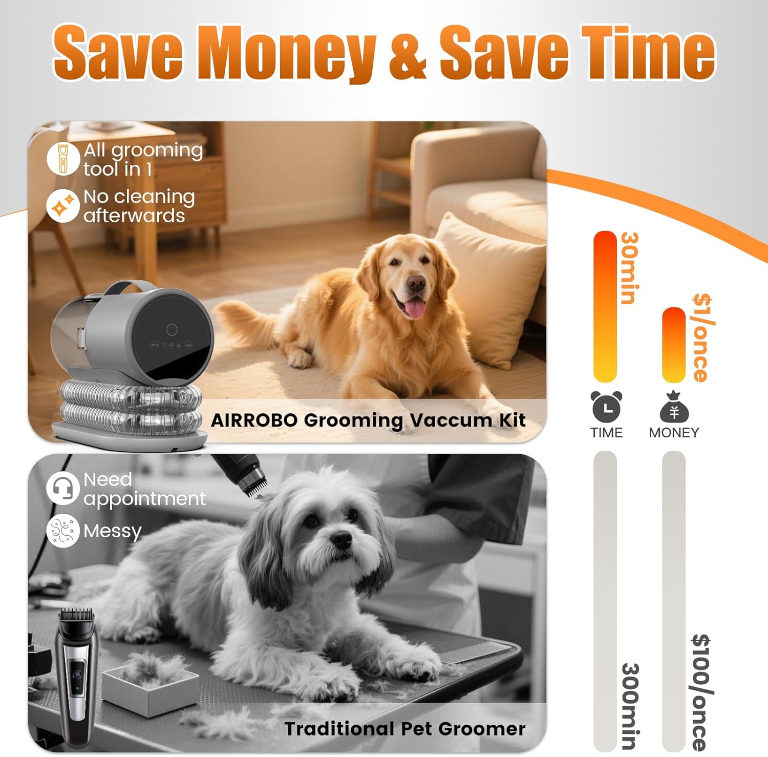 AIRROBO Dog Grooming Vacuum and Kit with Clipper Nail Trimmer Grinder, 12000Pa Pet Vacuum for Shedding Grooming, 2L Large Capacity Dog Hair Vacuum with 8 Pet Grooming Tools, PG100 Plus - Image 6