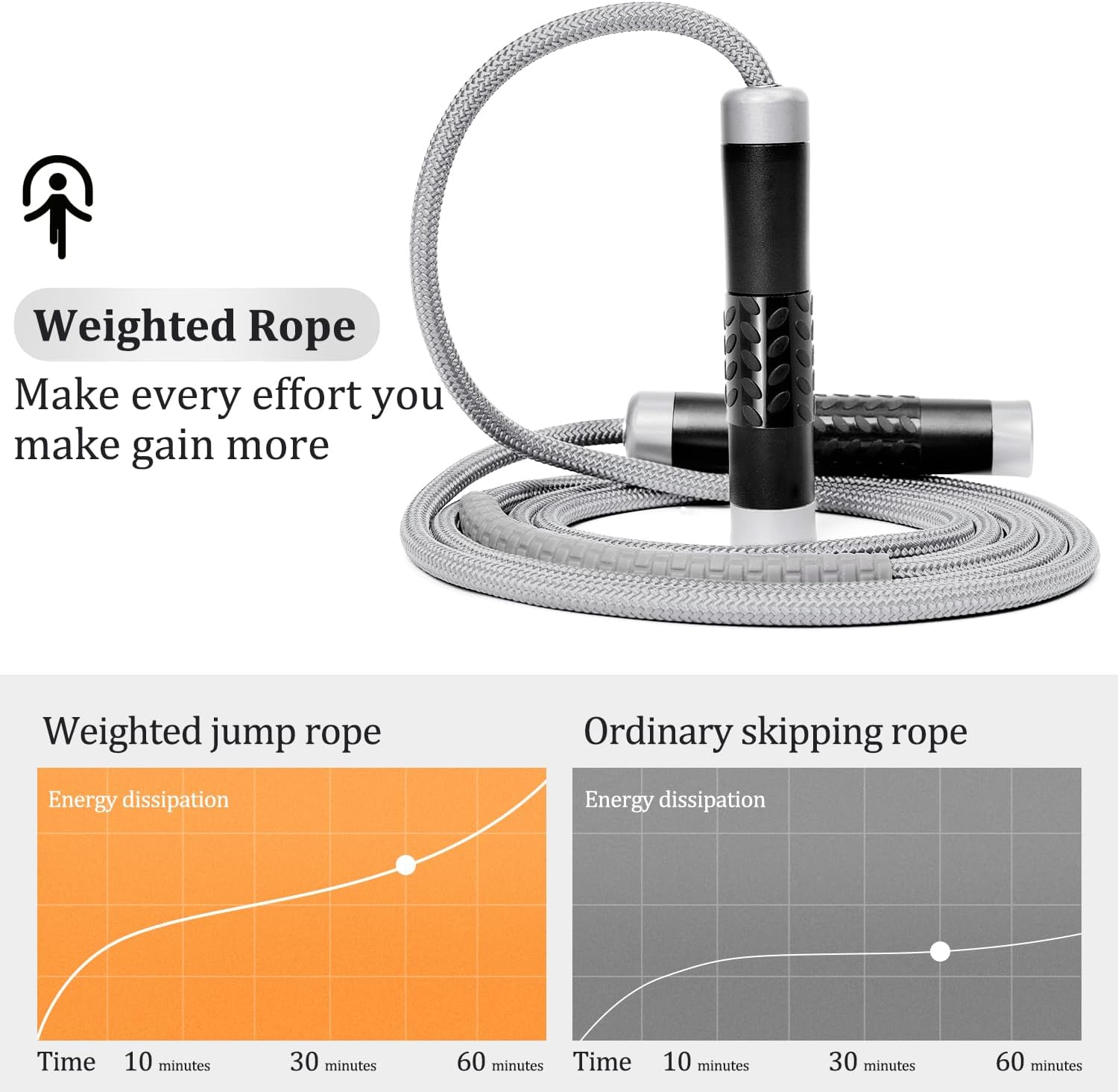 Mangodan 1LB Weighted Jump Ropes for fitness Women Men, Tangle-Free Ball Bearing Rapid Speed Skipping Jump Rope with Adjustable 9mm Cotton & PVC Cord, Aluminum Handles for MMA, Boxing, CrossFit, Weight-loss Workouts - Image 4