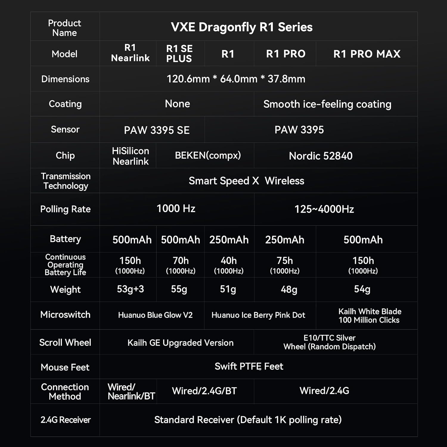 ATK VXE Dragonfly R1 SE+ Wireless Gaming Mouse, 55g Lightweight, PAW3395 SE Sensor, Adjustable DPI, 2k Polling, 70 Hr Battery Life, Tri-Mode 2.4G/Bluetooth/Wired - Image 9