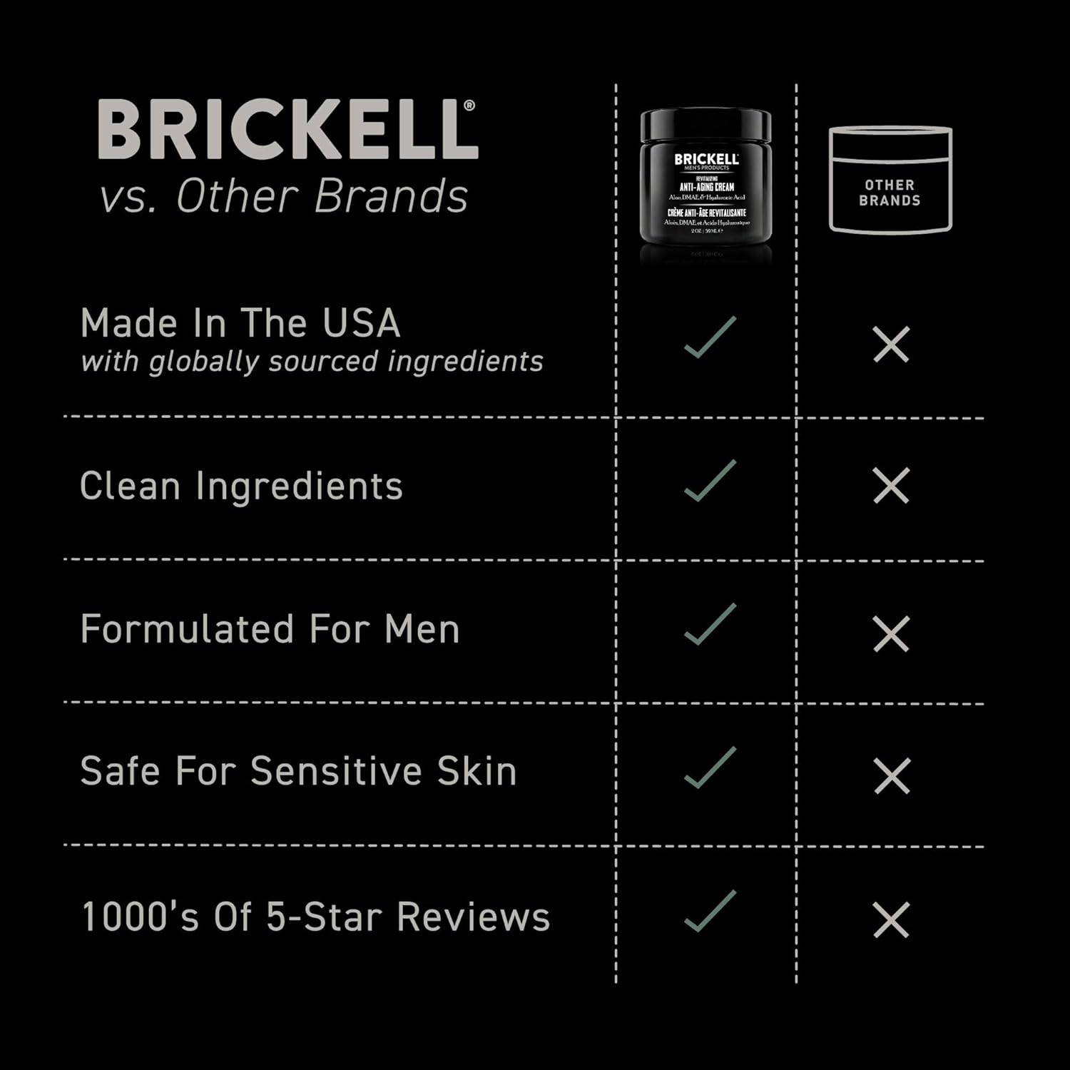 Brickell Men's Revitalizing Anti-Aging Cream For Men, Face Moisturizer For Face To Reduce Fine Lines and Wrinkles, Natural and Organic Anti Wrinkle Night Face Cream, 2 Ounce, Scented - Image 6