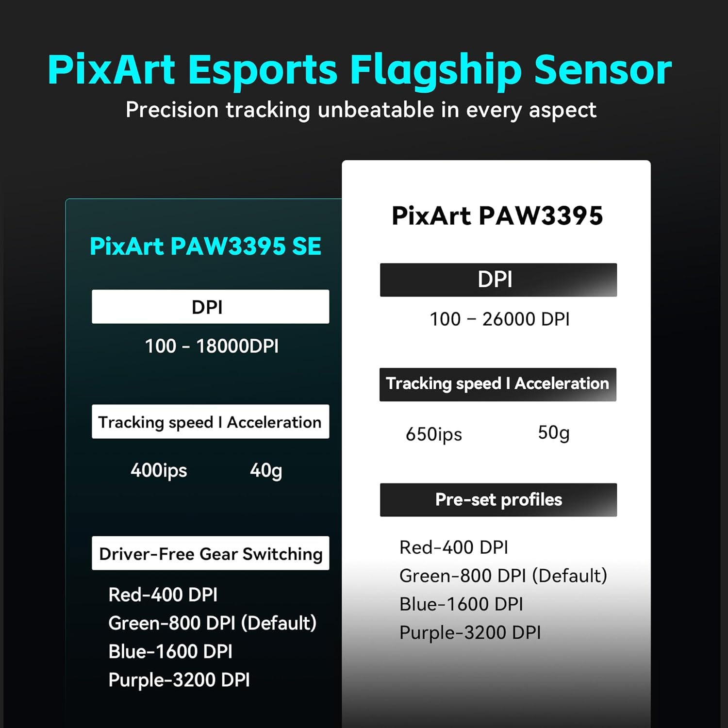 ATK VXE Dragonfly R1 SE+ Wireless Gaming Mouse, 55g Lightweight, PAW3395 SE Sensor, Adjustable DPI, 2k Polling, 70 Hr Battery Life, Tri-Mode 2.4G/Bluetooth/Wired - Image 5