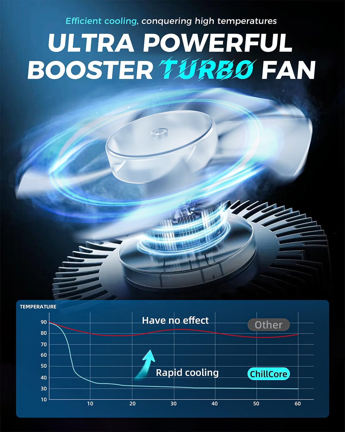 ChillCore RGB Gaming Laptop Cooling Pad with 5.5" Turbo Fan, Rapid Cooling for 15.6-19.3" Laptops, Variable Speed Control, 7 Adjustable Heights - K1 5V RGB - Image 2