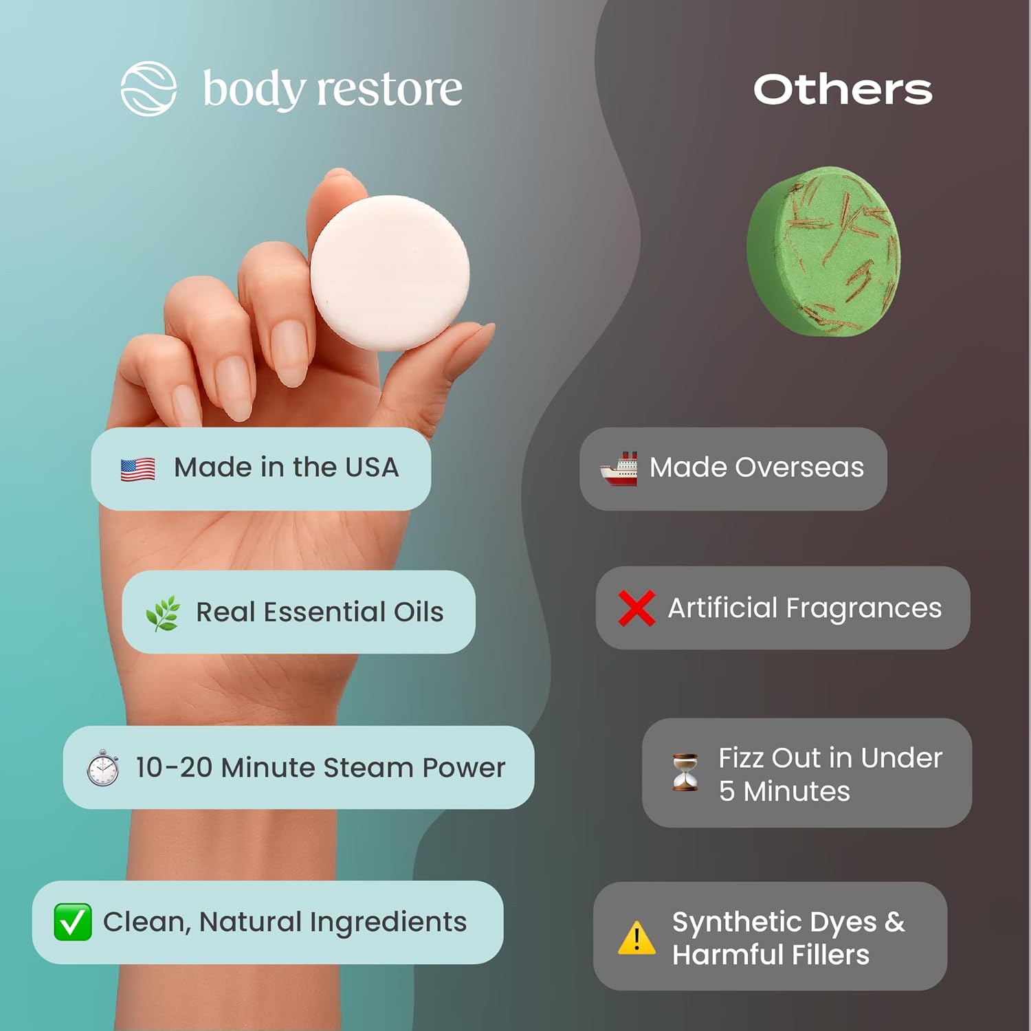 Body Restore Shower Steamers Aromatherapy 15 Pack – Mothers Day Gifts for Mom, Spa Gifts for Women, Relaxation Stress Relief Self Care – Premium Eucalyptus Essential Oil Tablets - Image 4