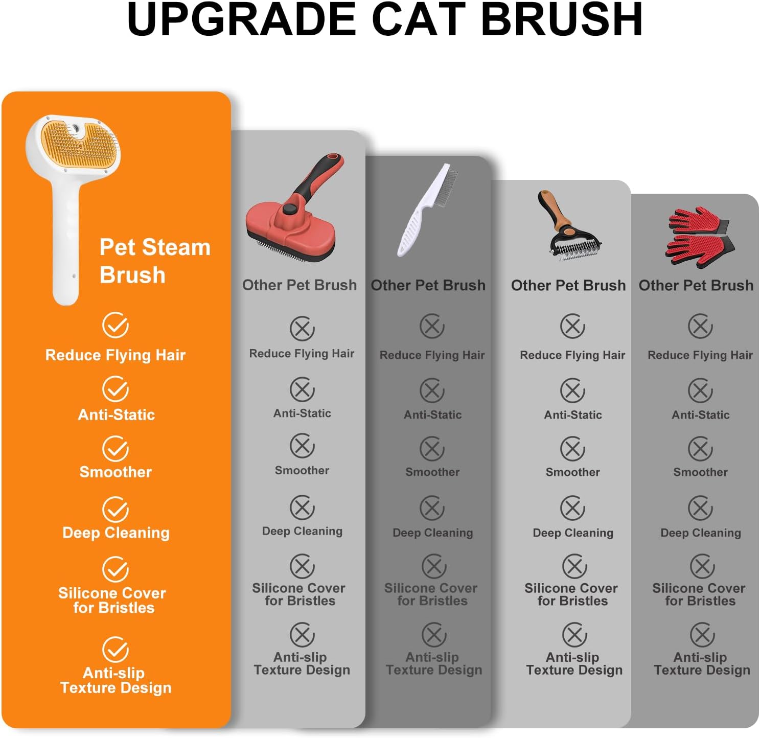Pet Steam Brush for Dog & Cat – 3-in-1 Spray Hair Removal Comb for Shedding & Grooming, Softens Fur & Reduces Static – Water Brush for Long & Short Coats, Bath-Hating Pets, Includes Waterless Shampoo - Image 7