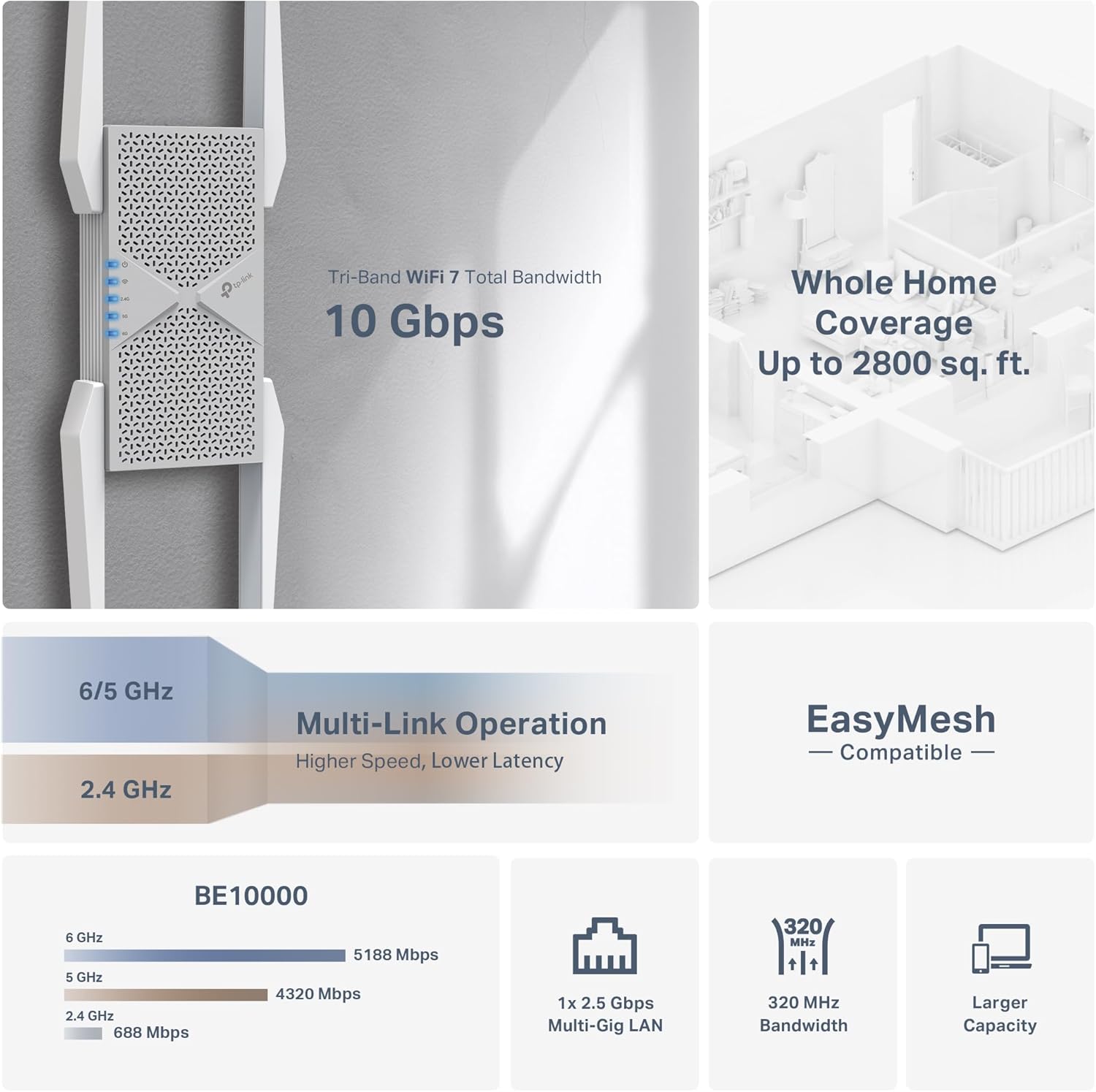 TP-Link BE10000 Wi-Fi 7 Range Extender RE653BE | 10 Gbps Tri-Band Wireless Repeater | 2.5 Gbps Ethernet Port | Internet Signal Booster for Home | Up to 2800 sq.ft, 128 Devices | 6 GHz, MLO, EasyMesh - Image 3