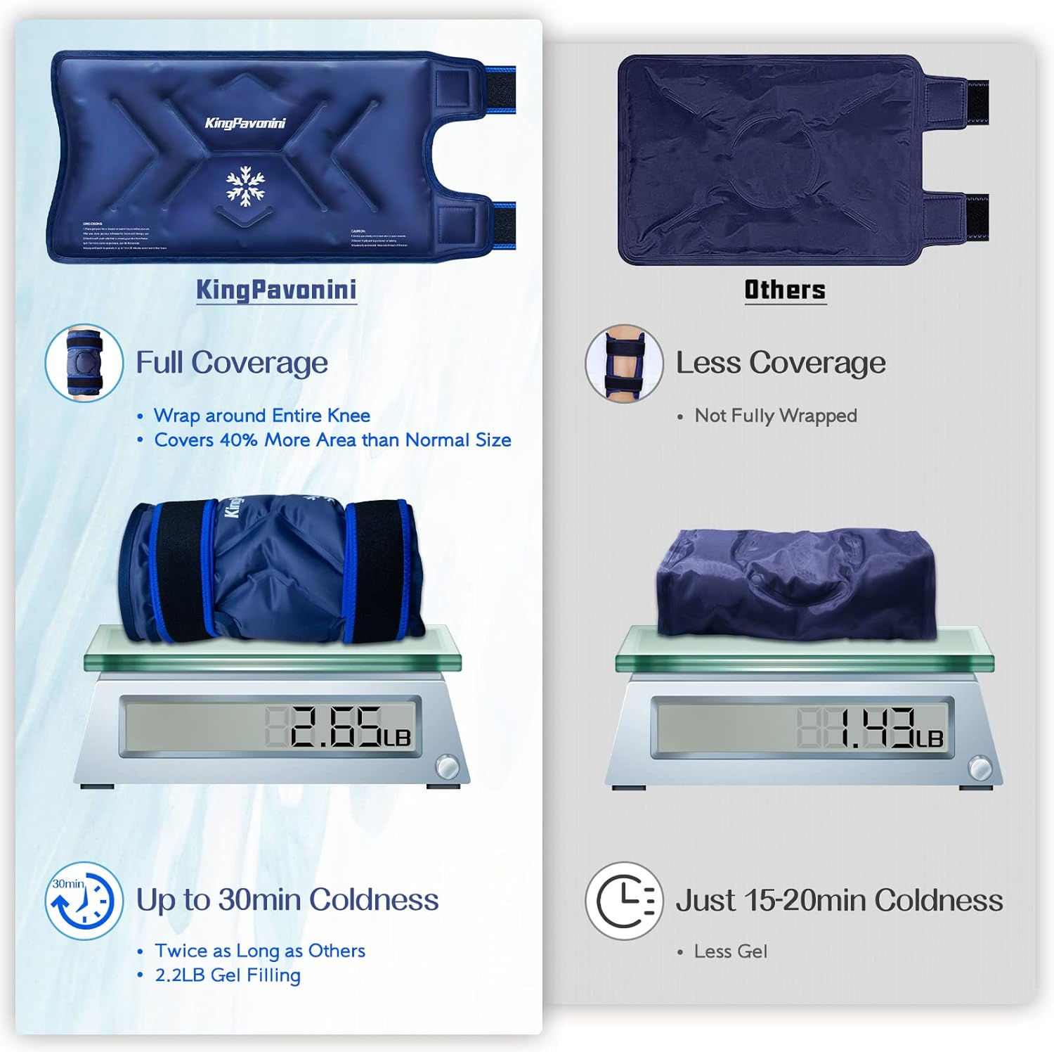 KingPavonini XXL Knee Ice Pack Wrap Around Entire Knee After Surgery, Large Reusable Gel Ice Pack for Injuries, Pain Relief, Swelling, Sports Injuries, 1 Pack (Blue) - Image 4