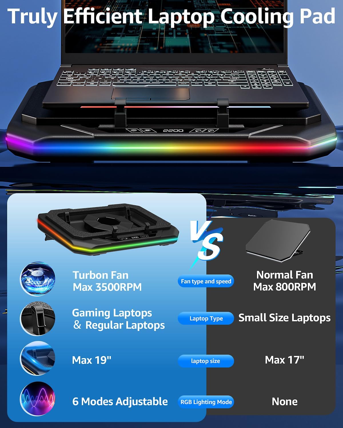 RGB Laptop Cooling Pad for 13-19", Max 3500RPM Gaming Laptop Cooler, Laptop Fan Cooling Pad Touch Switch to Control Speed, Powerful 4.72 Inch Turbo Fan - Image 5