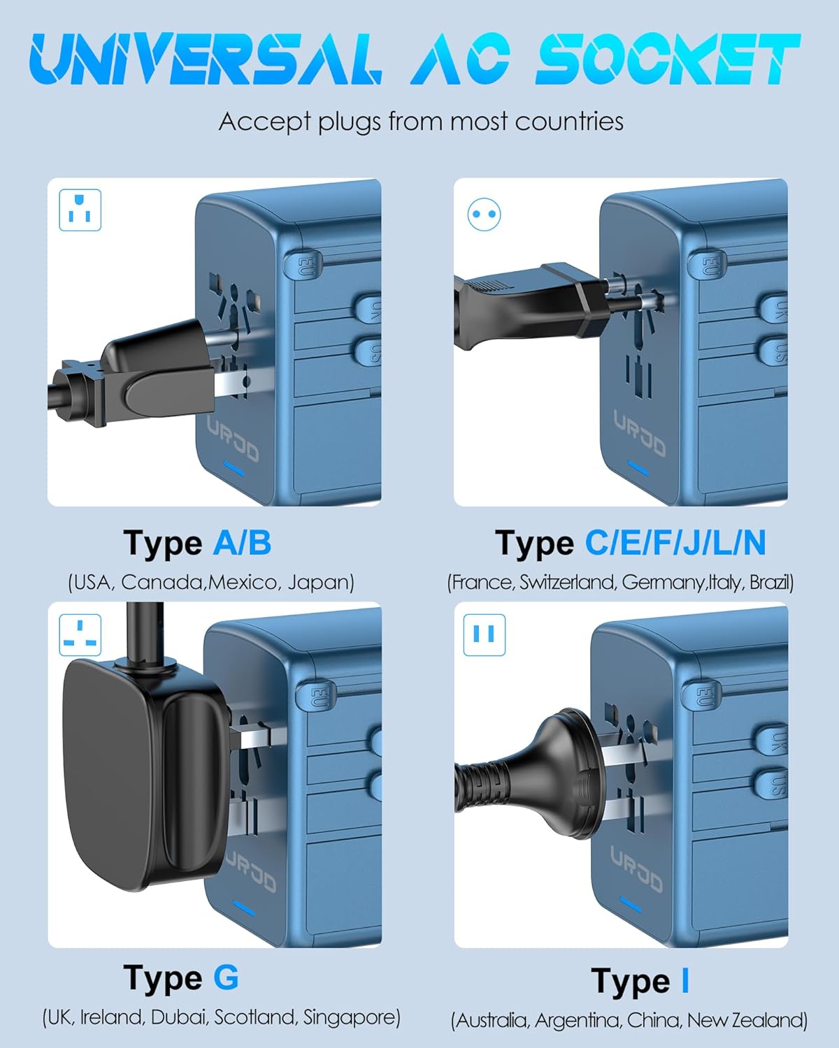 35W USB-C Travel Adapter Fast Charging for Laptop Phone, Universal Power Adapter with 5 Ports +2500W AC Outlet, International Plug Adapter Compatible for MacBook iPhone iPad Travel 200+ Countries - Image 7