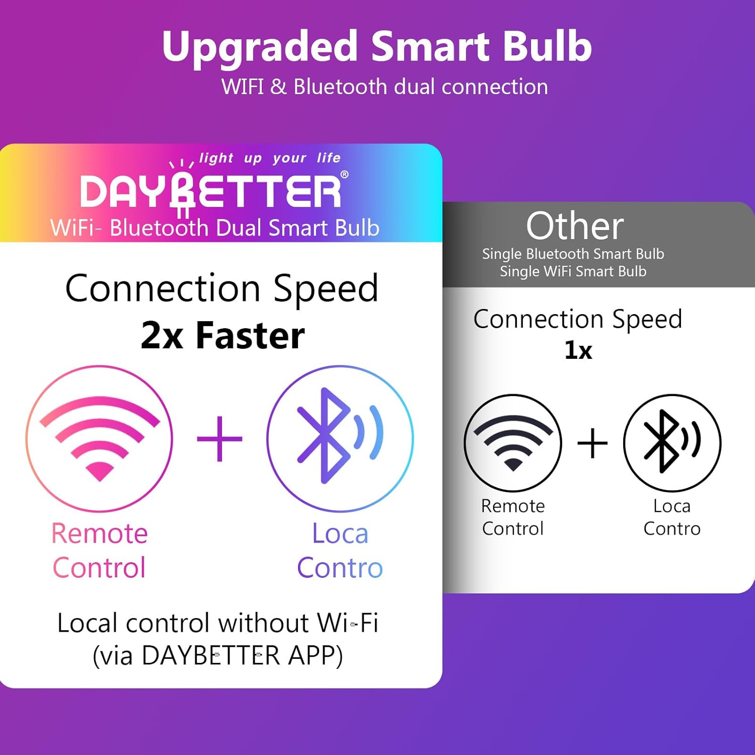 DAYBETTER Smart Light Bulbs, RGBCW Color Changing Smart Bulb Compatible with Alexa & Google Home,Preset Scene, Music Sync, A19 E26 2.4G WiFi Bluetooth Dimmable LED Bulbs, 60W Equivalent, 800LM, 6 Pack - Image 8