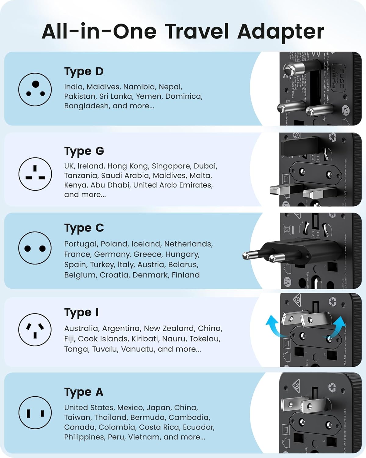 LENCENT 28W Universal Travel Adapter Kit, International Adaptor with 3 USB C 2 USB A, Worldwide Charger for Europe UK Maldives Sri Lanka India Nepal Ghana Zimbabwe Tanzania Nigeria (Type D/G/C/I/A) - Image 3