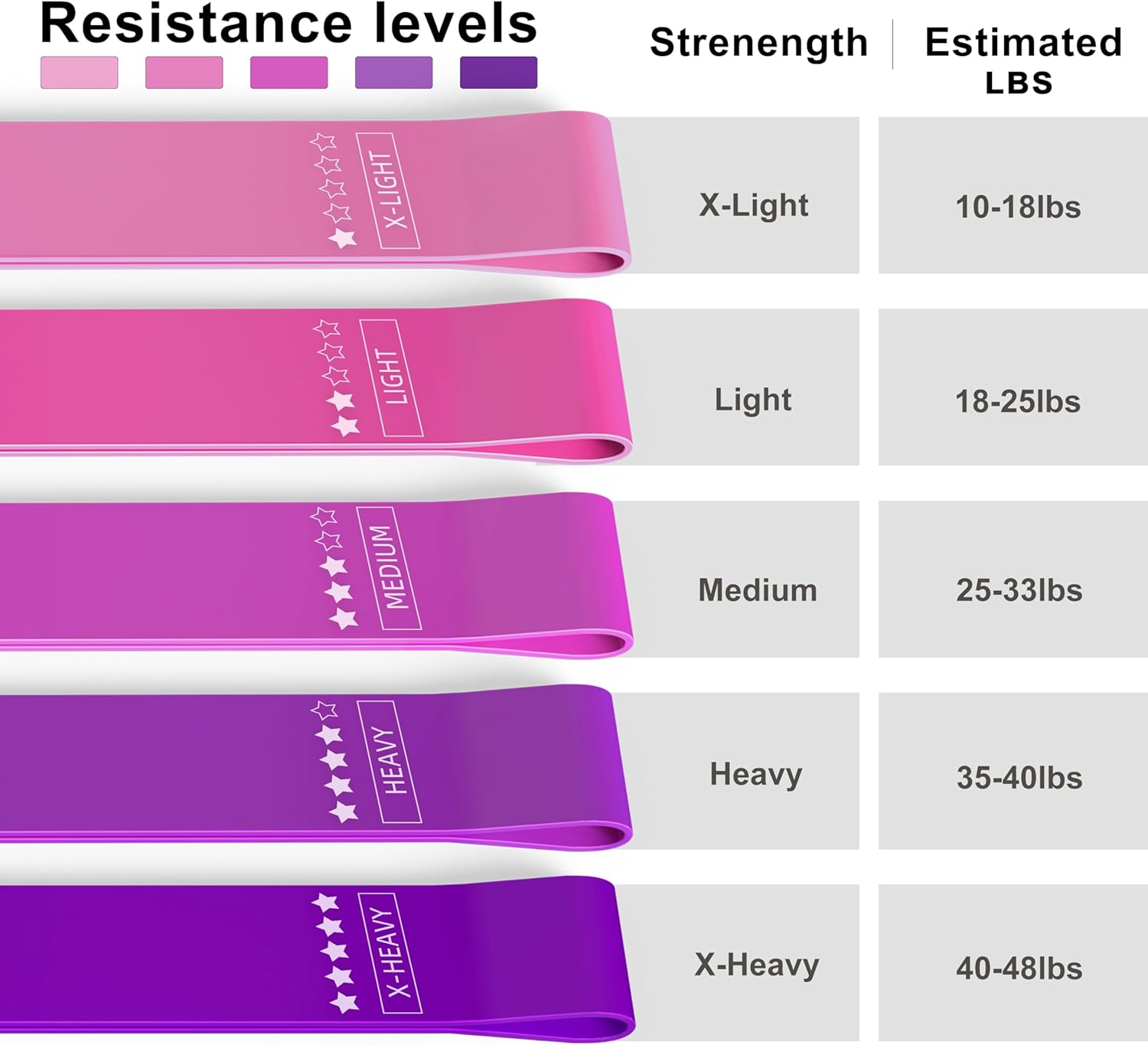 Resistance Loop Exercise Bands, Resistance Bands Exercise Bands for Home Fitness, Stretching, Strength Training, Physical Therapy,Elastic Workout Bands for Women Men Kids, Set of 5 - Image 3