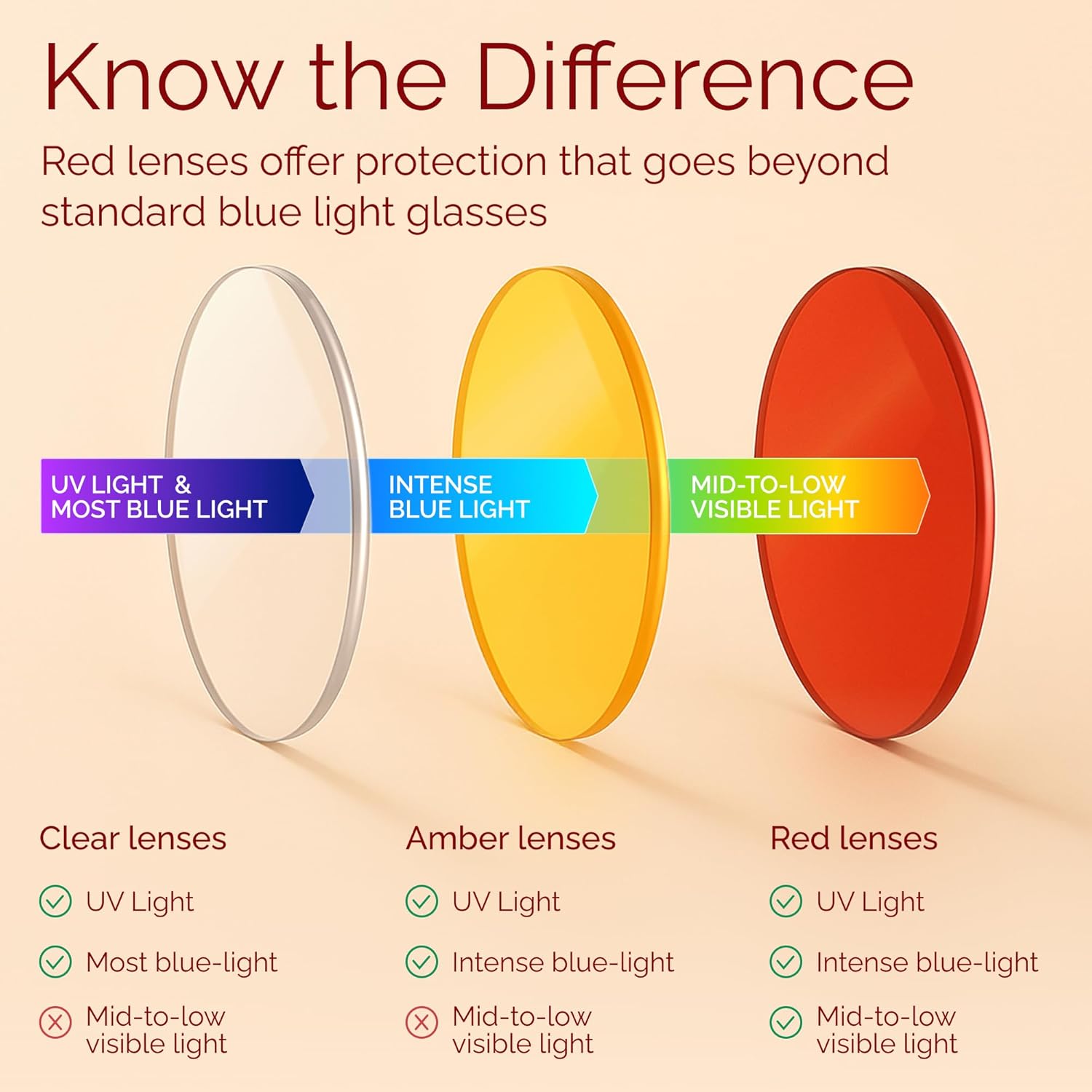 livho High Tech Blue Light Glasses - Advanced Blue Light Blocking Computer Glasses - Screen Fatigue & UV Protection - Image 2