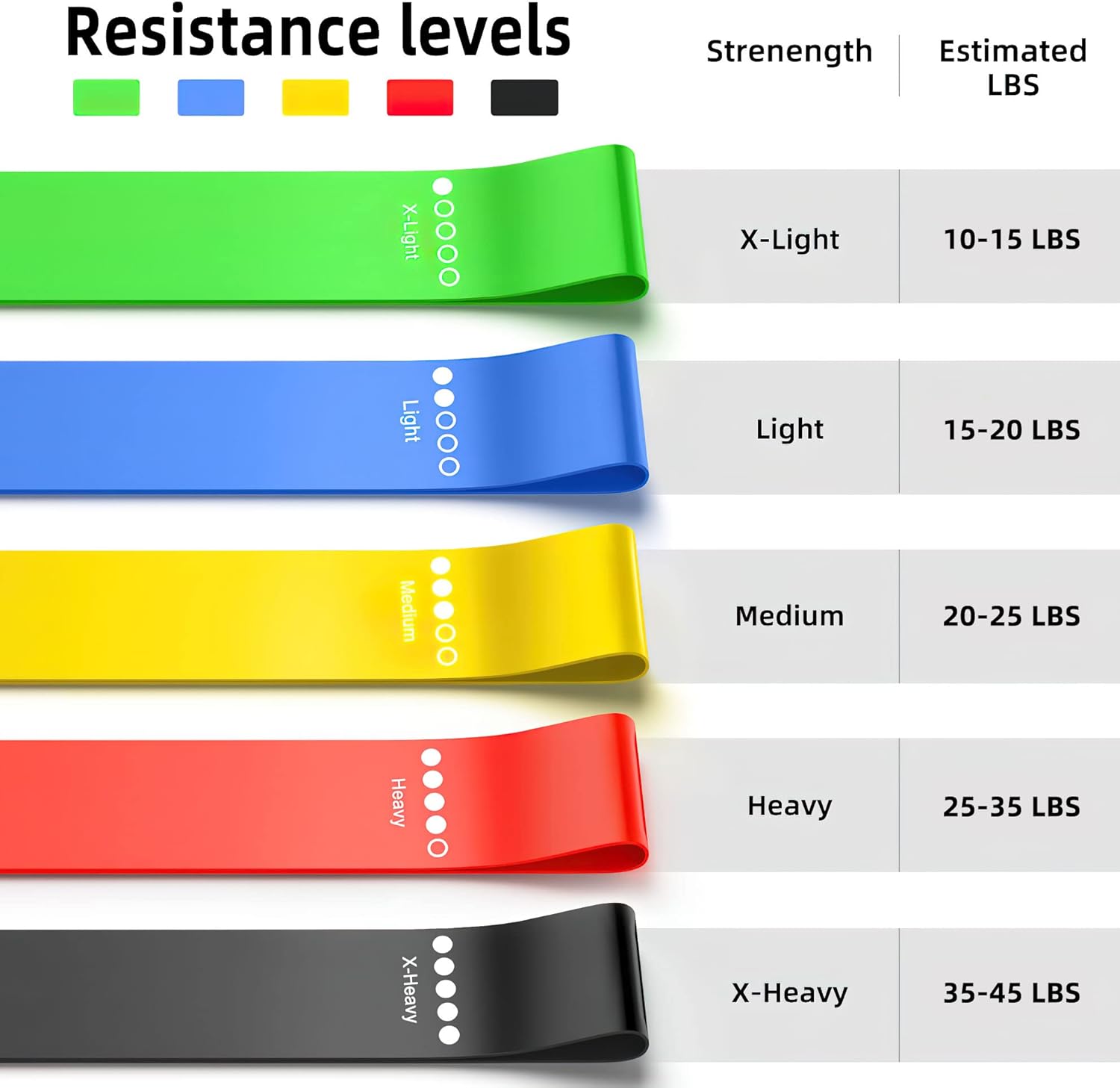 Resistance Bands for Working Out, 5-Pack Elastic Exercise Bands for Strength Training, Stretching, Workout; Home Gym Equipment for Women Men, Pilates Yoga Physical Therapy, Leg Glute Arm Exercise Kit - Image 6