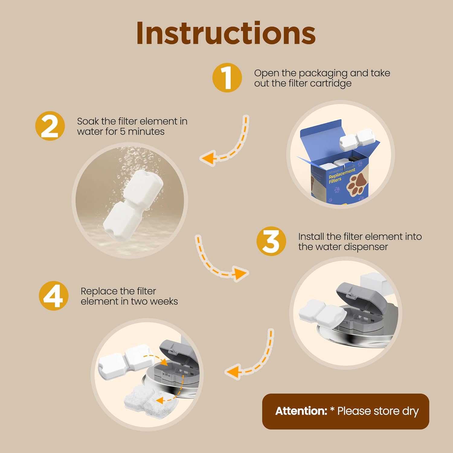 Cat Water Fountain Filters: 12 Cat Fountain Filter Replacement - 3 Months Set of Replacement Filters for ATMZIQXR Pet Fountains S18 - Contains 6 Carbon Filters + 6 Sponges Filters - Image 5