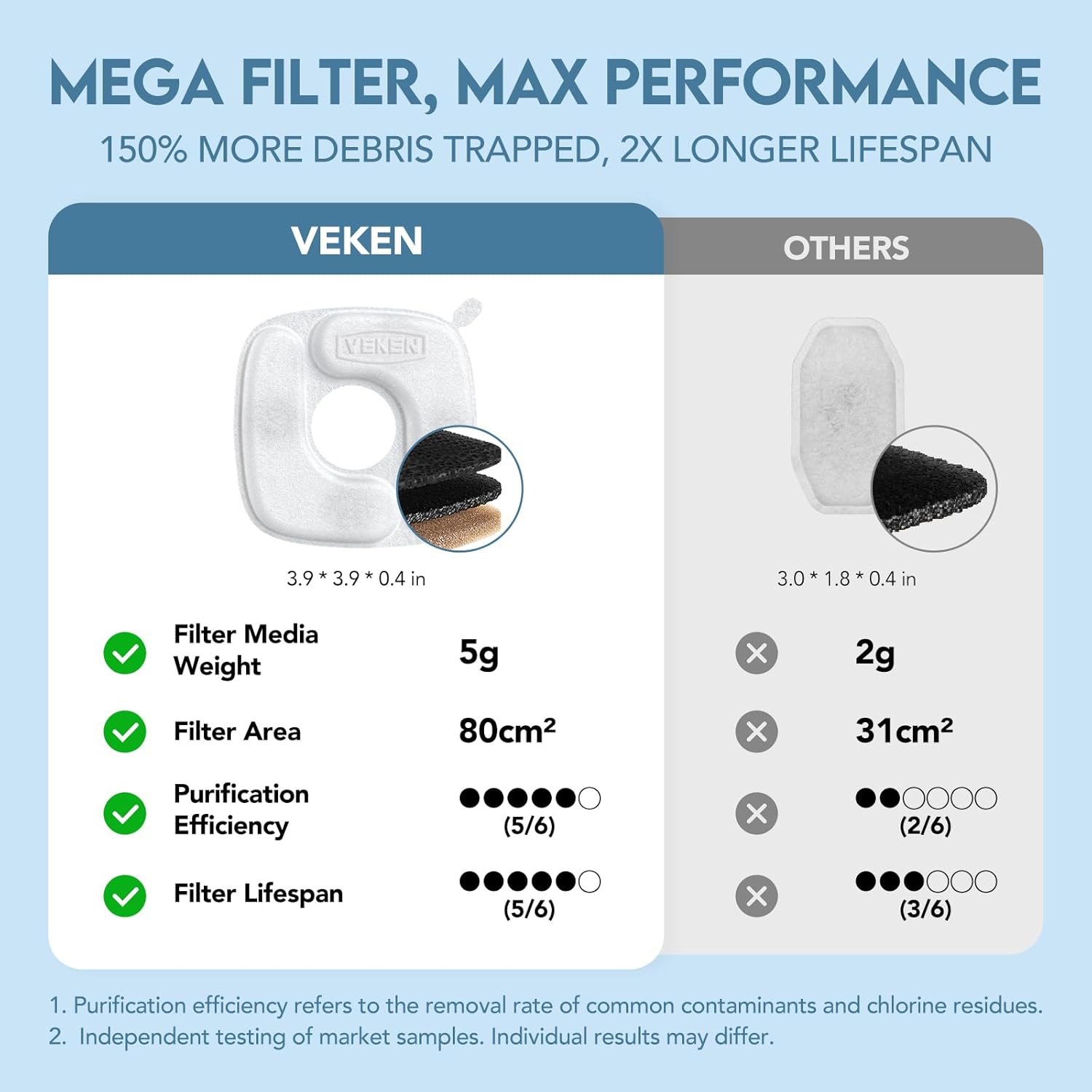 Veken Innovation Award Winner Stainless Steel Cat Water Fountain, 95oz/2.8L Automatic Pet Fountain Dog Water Dispenser with Replacement Filters & Silicone Mat for Cats, Dogs (Space Black) - Image 9