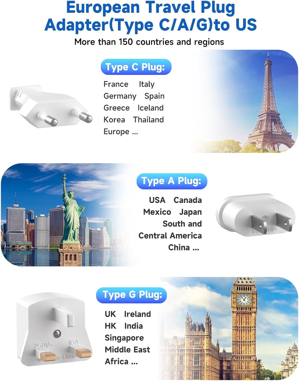 European Travel Plug Adapter, US to European Plug Adapter with 3 American Outlets & 4 USB, 3ft European Power Cord, International Travel Power Strip, Type C for Europe EU Germany France, Travel, White - Image 7