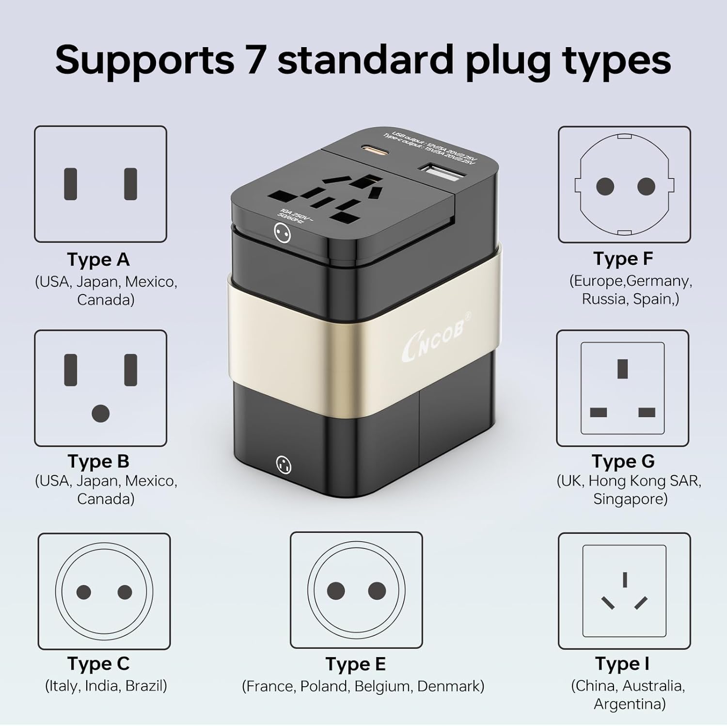 Universal Travel Adapter & Global Power Plugs & Outlets, GaN Fast Wall Charger with PD 3.0 USB-C & USB-A Ports, All-in-1 International Compact Adaptor for EU USA UK Aisa Hair Dryer Steam Iron Laptop - Image 6