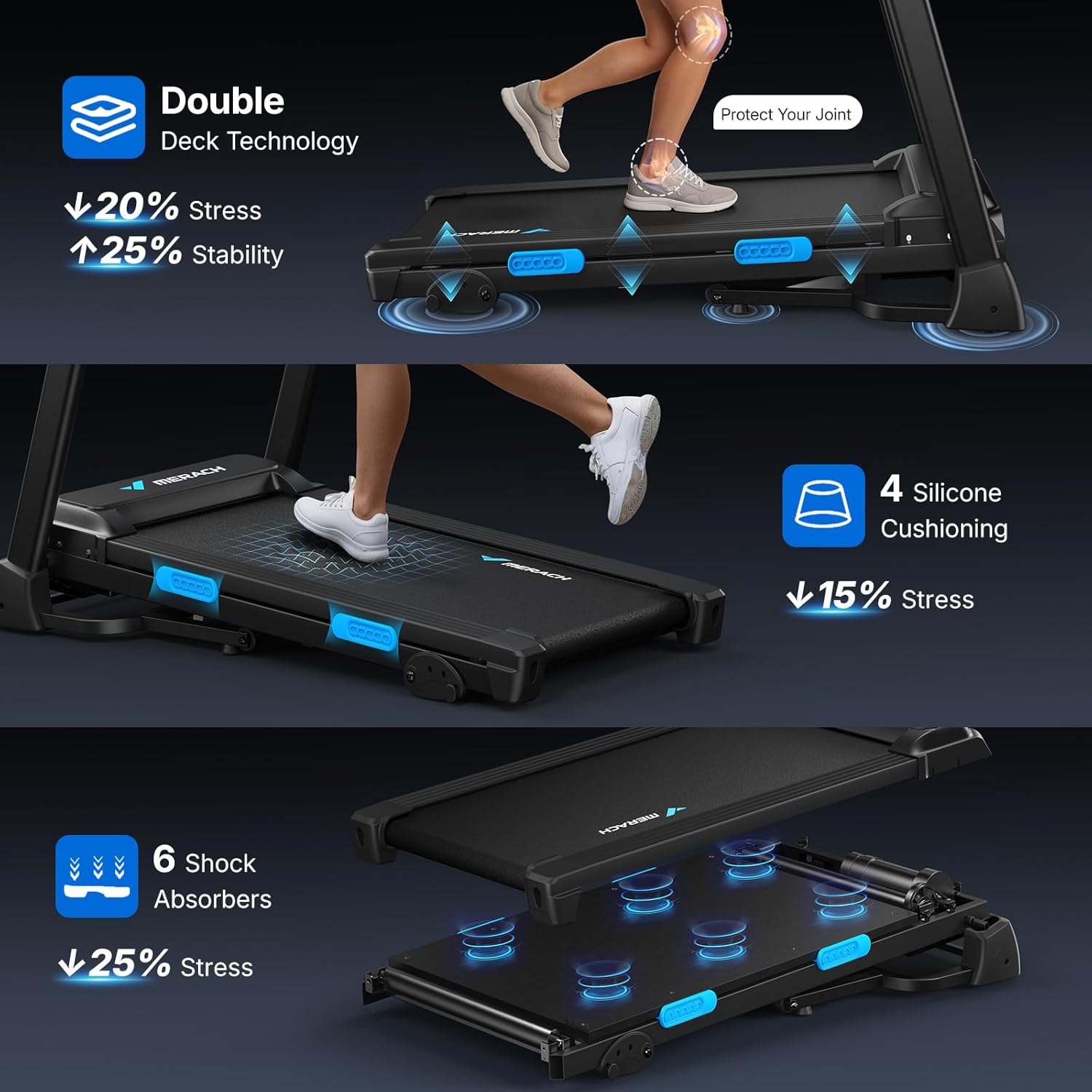 MERACH Incline Treadmill with Incline 6%-15%, 7-Layer Belt 300LBS Capacity Tredmill Foldable Handle Running Treadmills for Home, 0.5-7.5MPH 3.0HP Incline Folding Treadmill LED with APP Threadmill - Image 8