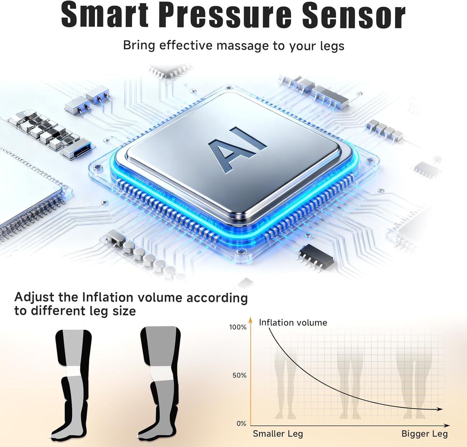 Leg Massager with Heat and Compression, Foot and Full Leg Massager for Circulation and Pain Relief, Sequential Compression Boots with 6 Modes, 6 Intensity, 3 Heat, Gifts for Mom, Dad, Athletes - Image 7