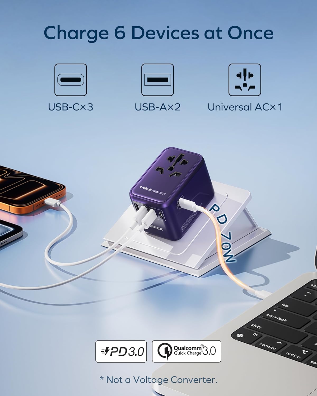 MOMAX Universal Travel Adapter 70W GaN, 3 USB-C PD & 2 USB-A QC, International Power Adapter Outlet, 6-in-1 Wall Charger for Laptop, Phone, European Travel Plug Adapter for UK/US/AUS/JP - Image 3