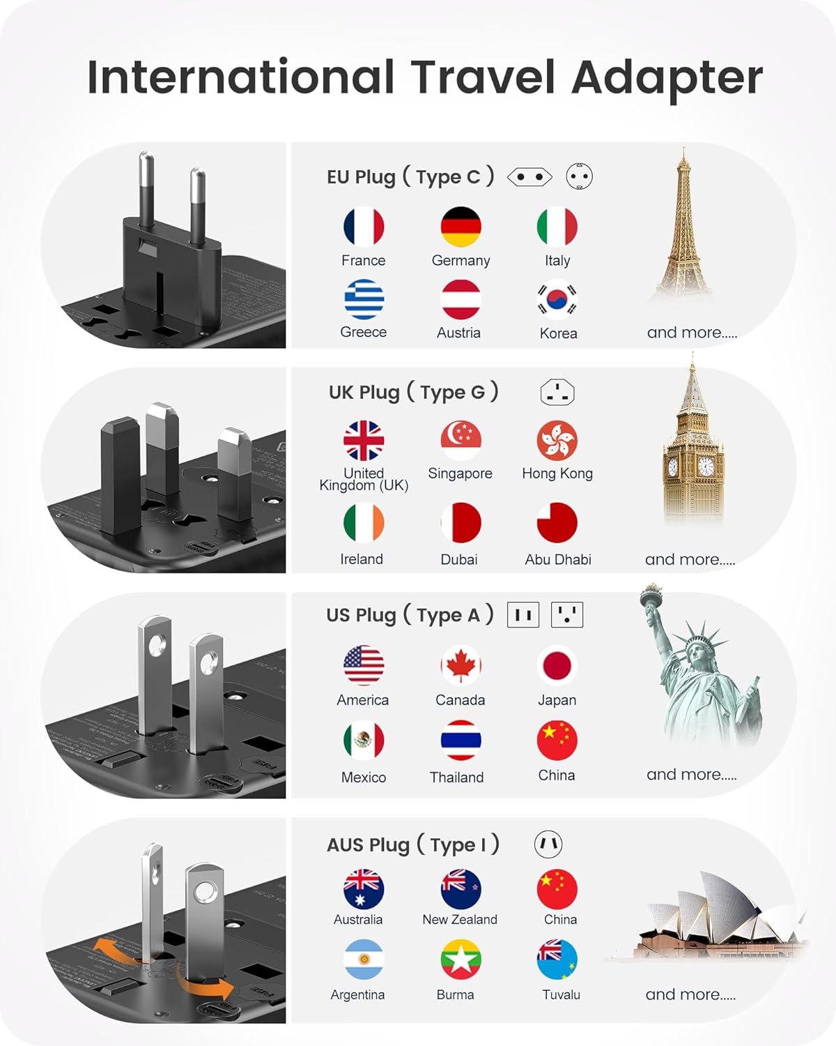 LENCENT 140W Universal Travel Adapter, International Plug Adaptor, GaN Fast Charger with 3 Type C+1 USB A, All in One Travel Essentials, Worldwide Outlet Converter for US to European EU UK AUS, Black - Image 3