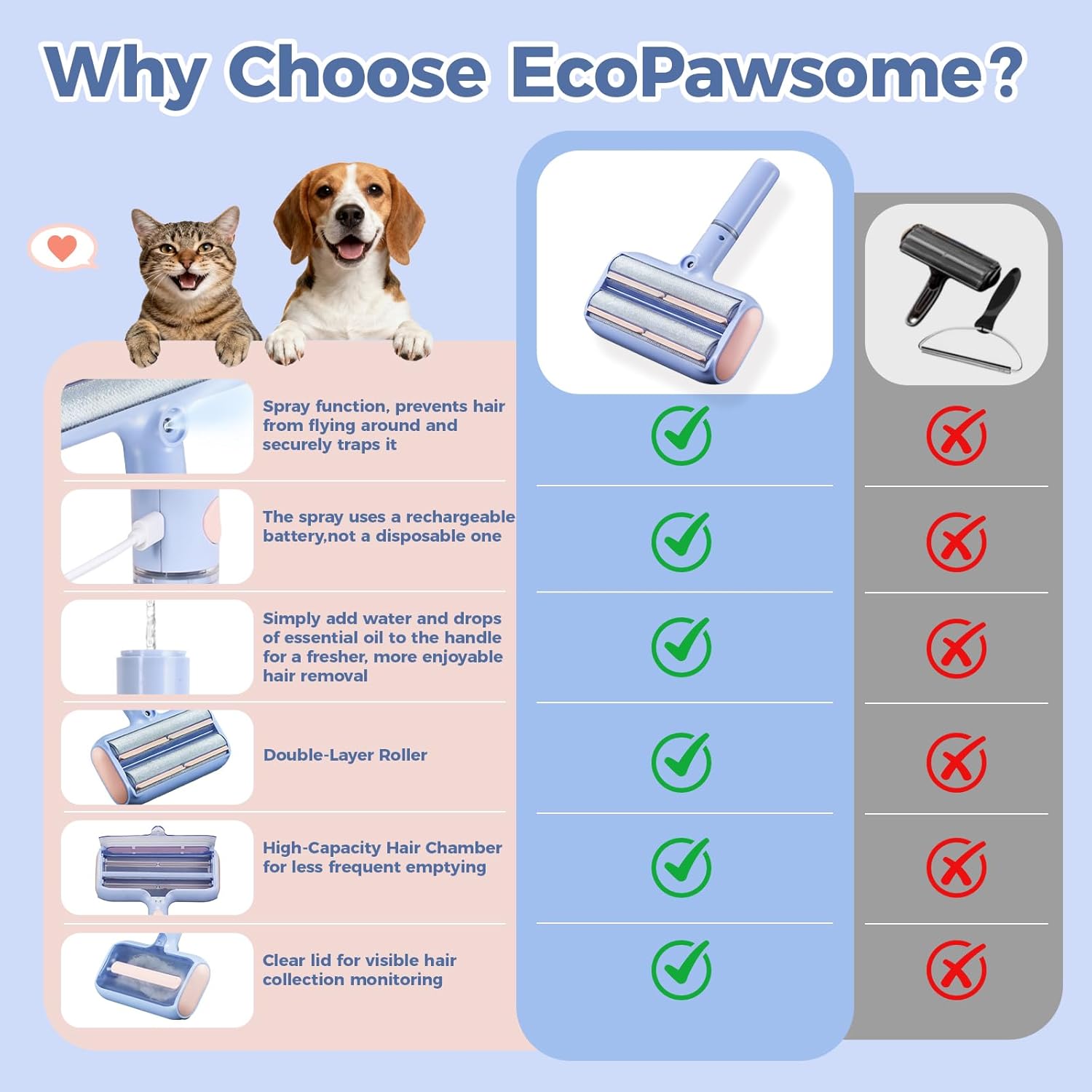 Pet Hair Remover, Pet Hair Removal Tool, Reusable Lint Roller with Double Roller,Cat and Dog Hair Remover for Furniture, Couch, Carpet, Car, Dual Trapping compartments with Spray Function - Image 8