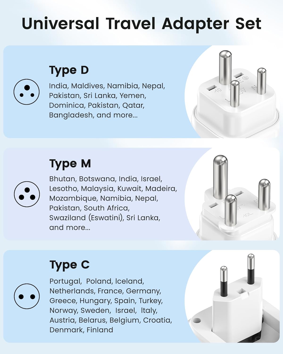 LENCENT Type C and Type D M Universal Travel Adapter Kit with 4 Outlets 4 USB Ports(2 USB C), International Power Adapter Plug for Namibia India South Africa Europe Italy Spain Nepal - Image 3