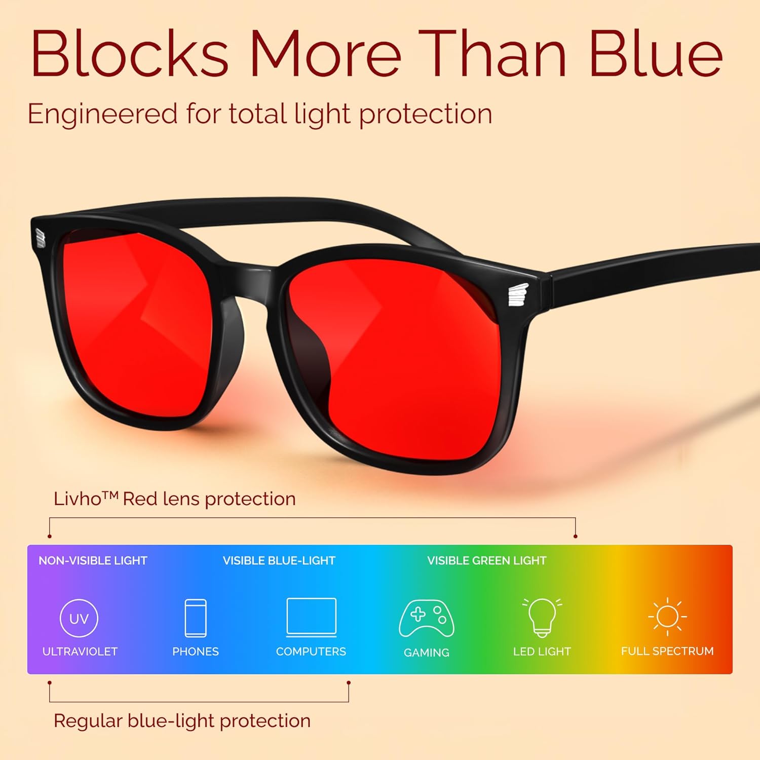 livho High Tech Blue Light Glasses - Advanced Blue Light Blocking Computer Glasses - Screen Fatigue & UV Protection - Image 4