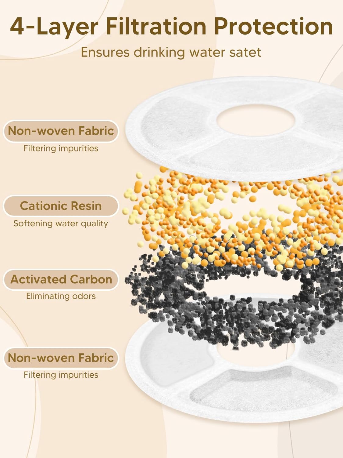 Automatic Cat Feeder and Water Fountain, 4L/16 Cups Timed Cat Dry Food Dispenser, 10s Meal Call, 20 Portions 6 Meals Per Day, 2L Cats Fountains for Drinking with Filter, Pet Feeder for Dog Black - Image 7